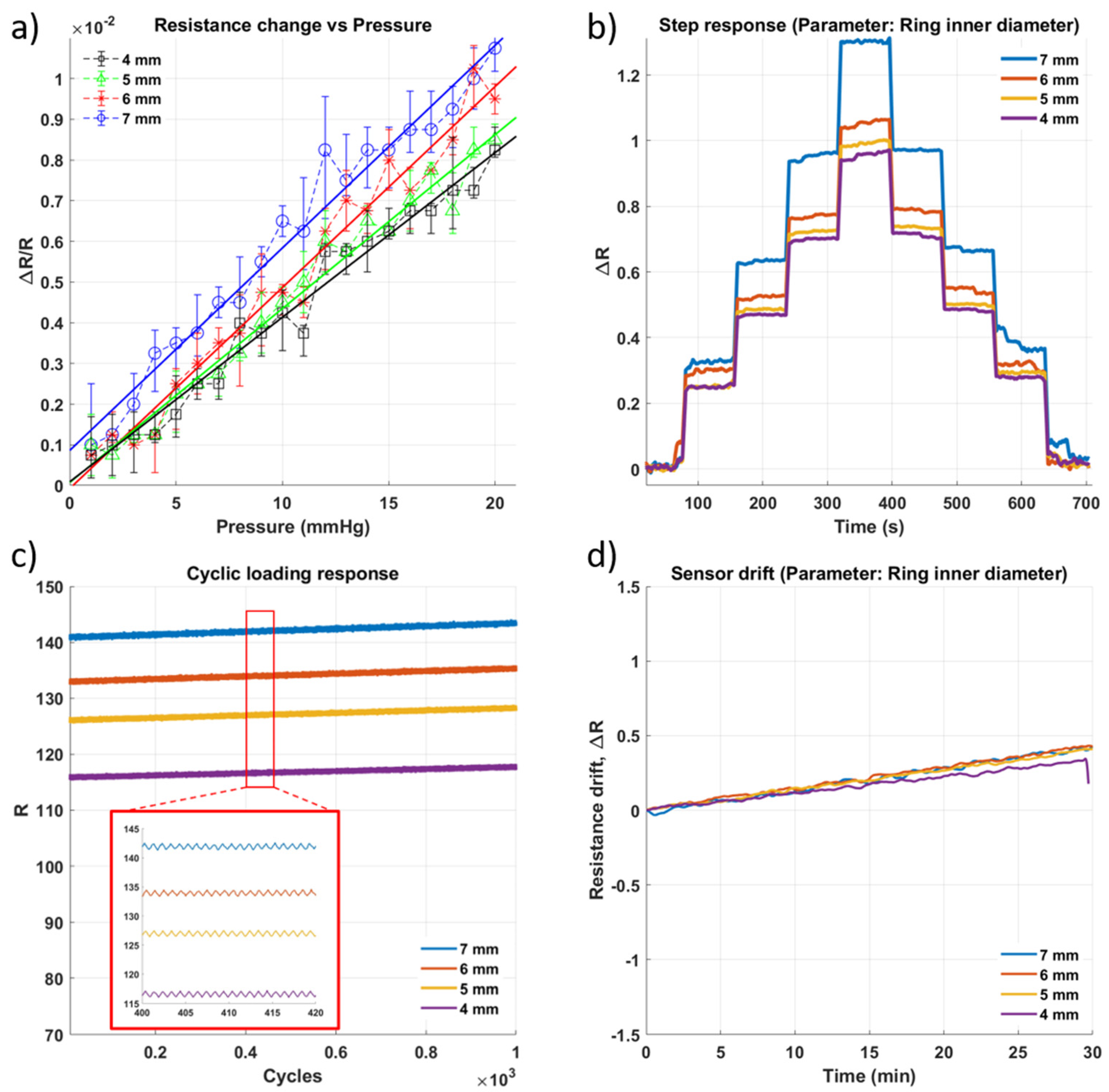 Micromachines 13 00146 g005