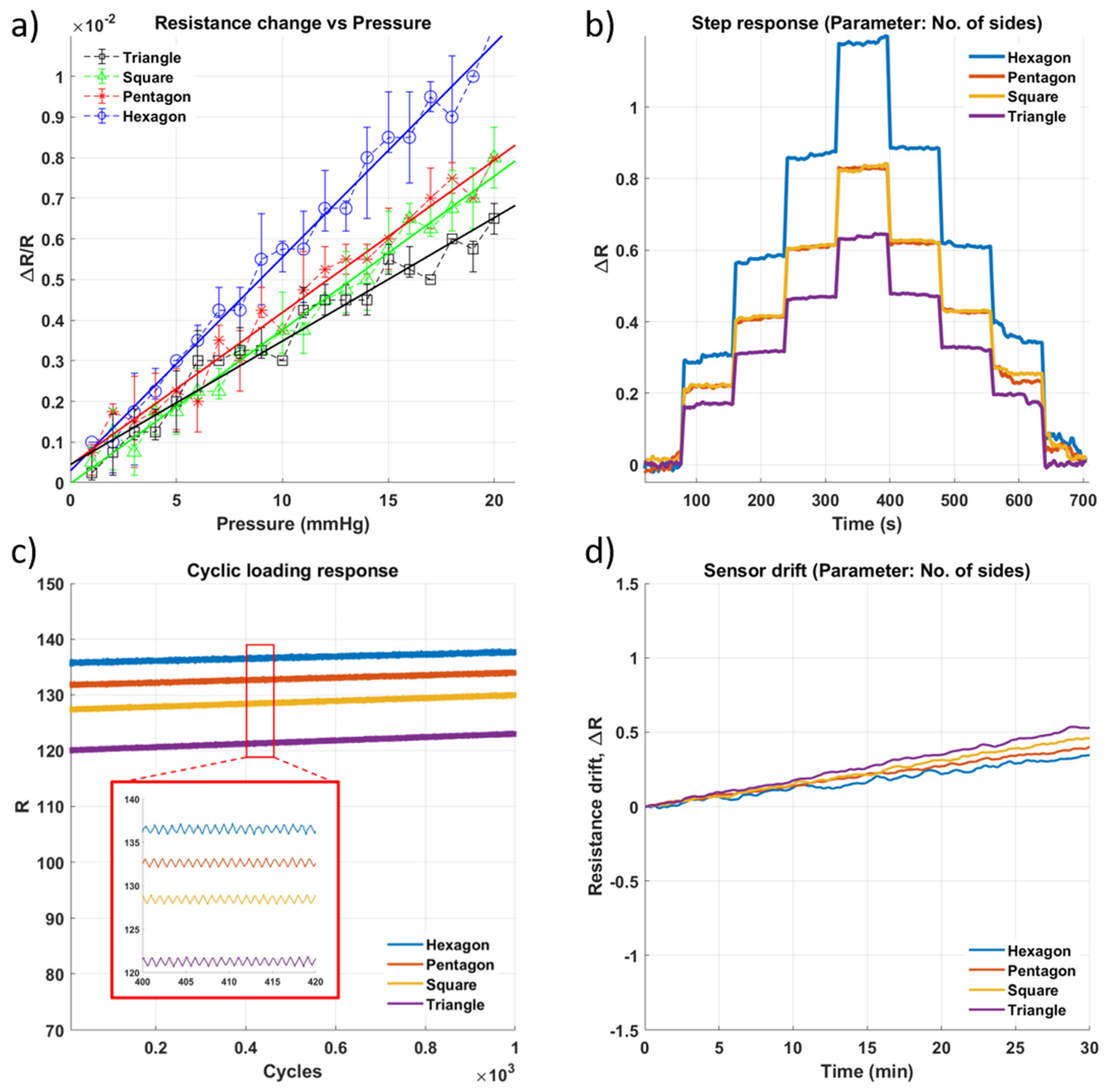 Micromachines 13 00146 g007