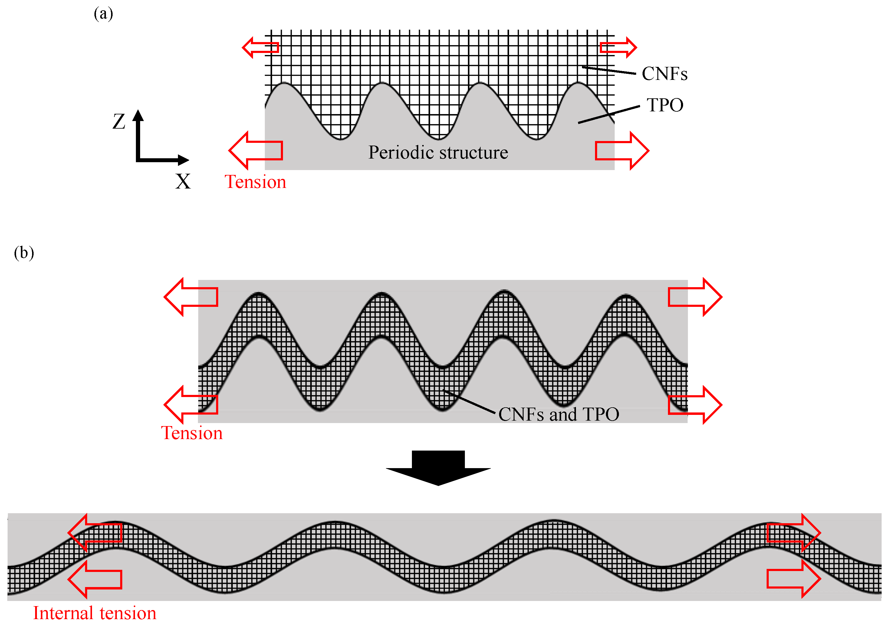 Micromachines 13 00170 g009
