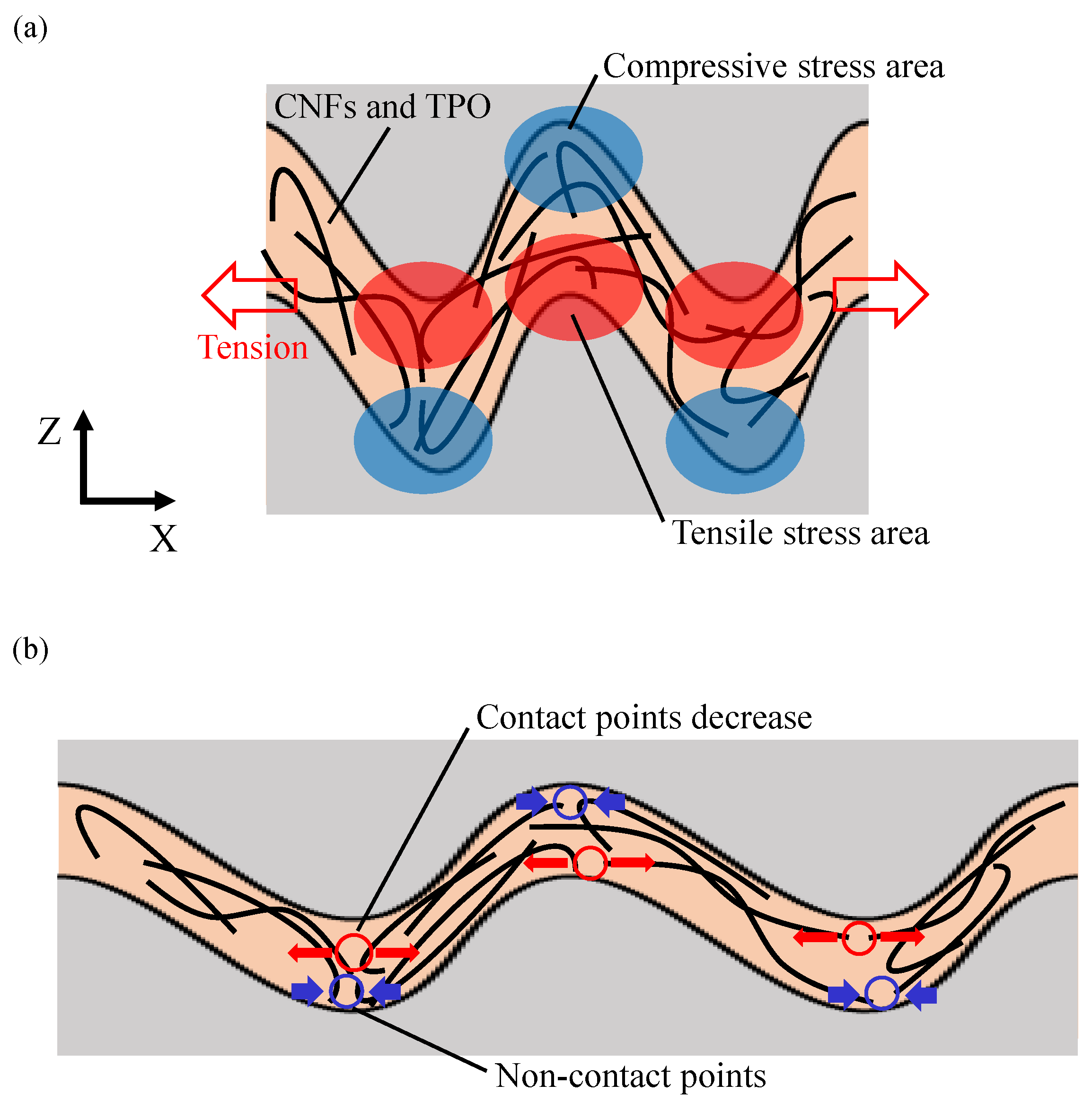 Micromachines 13 00170 g010