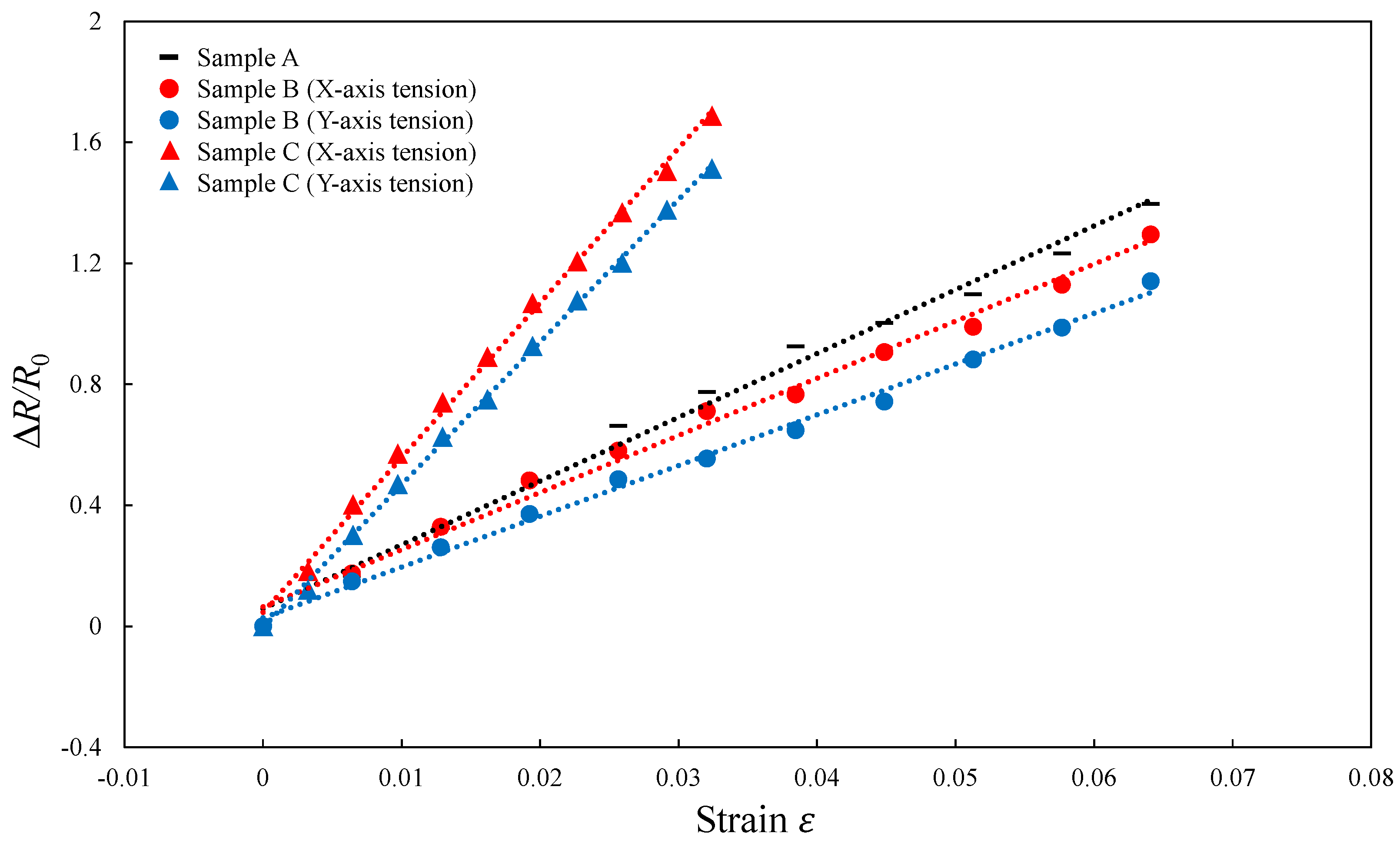 Micromachines 13 00170 g012