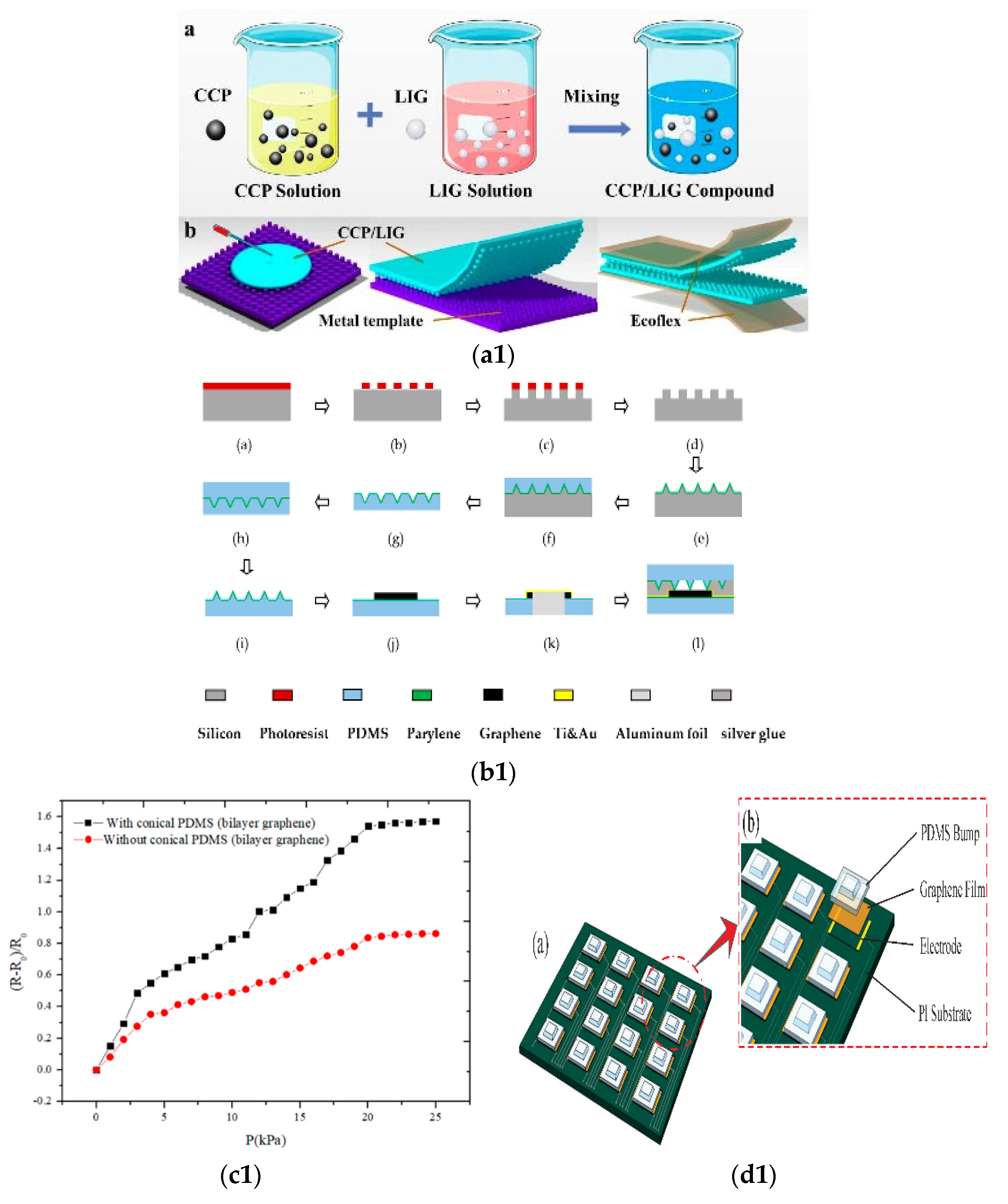 Micromachines 13 00184 g002a