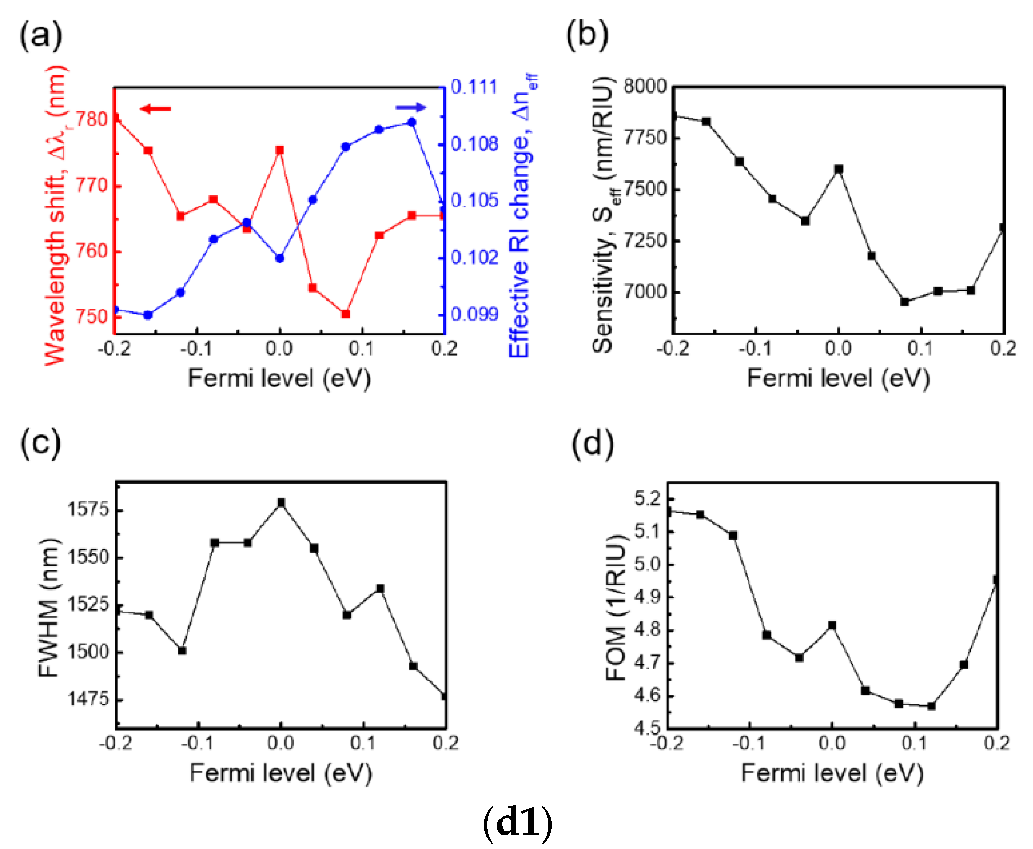 Micromachines 13 00184 g003b