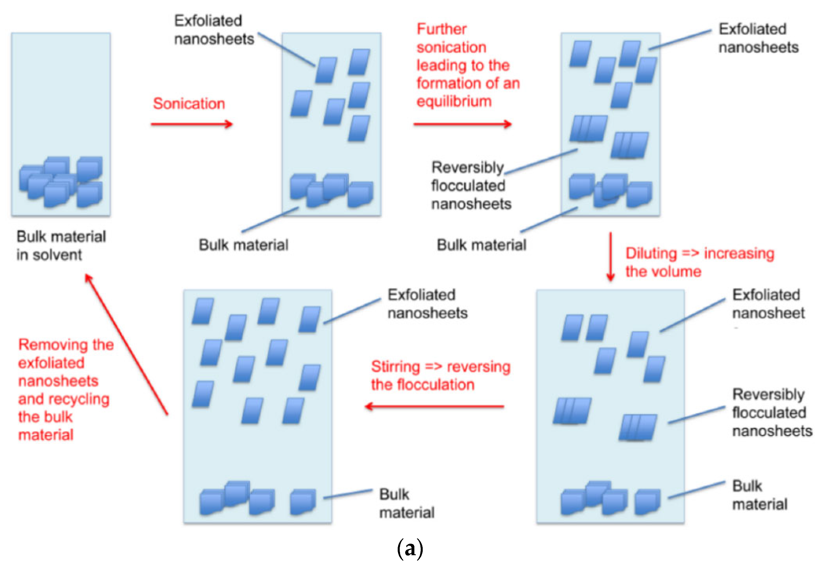 Micromachines 13 00184 g004a