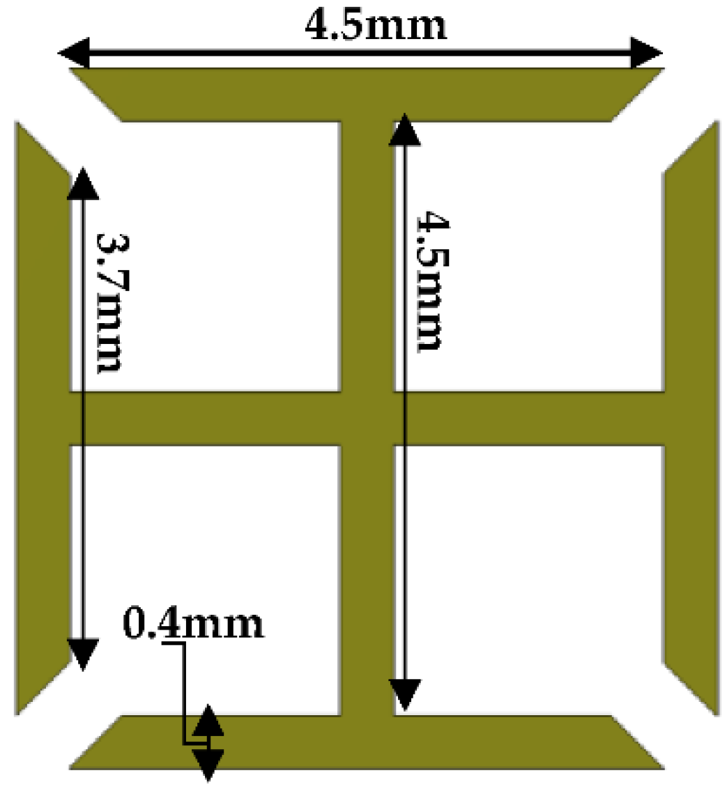 Micromachines 13 00198 g005