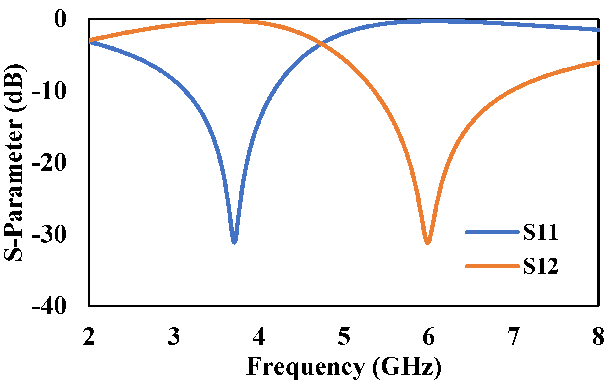Micromachines 13 00198 g007