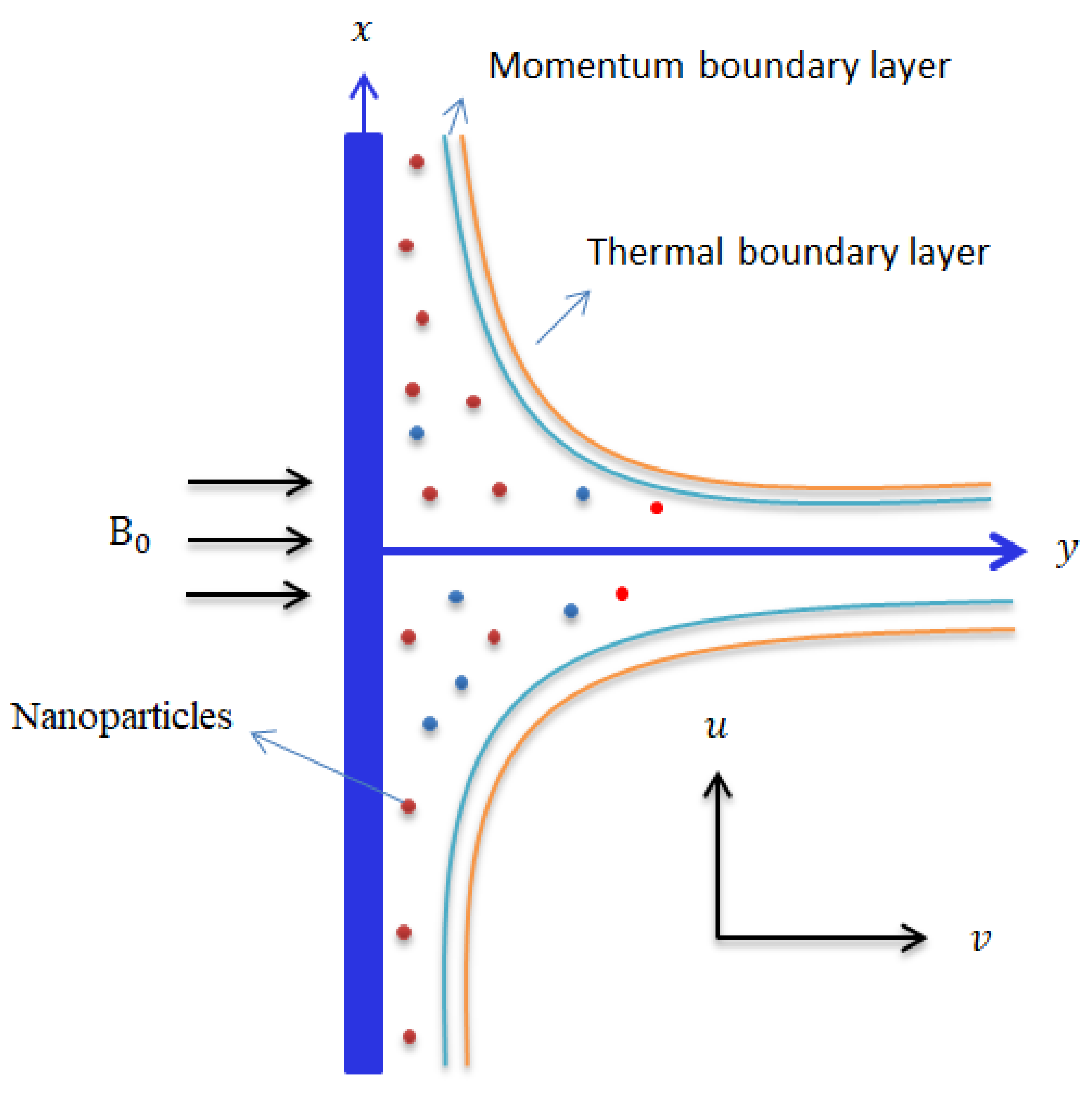 Micromachines 13 00201 g002