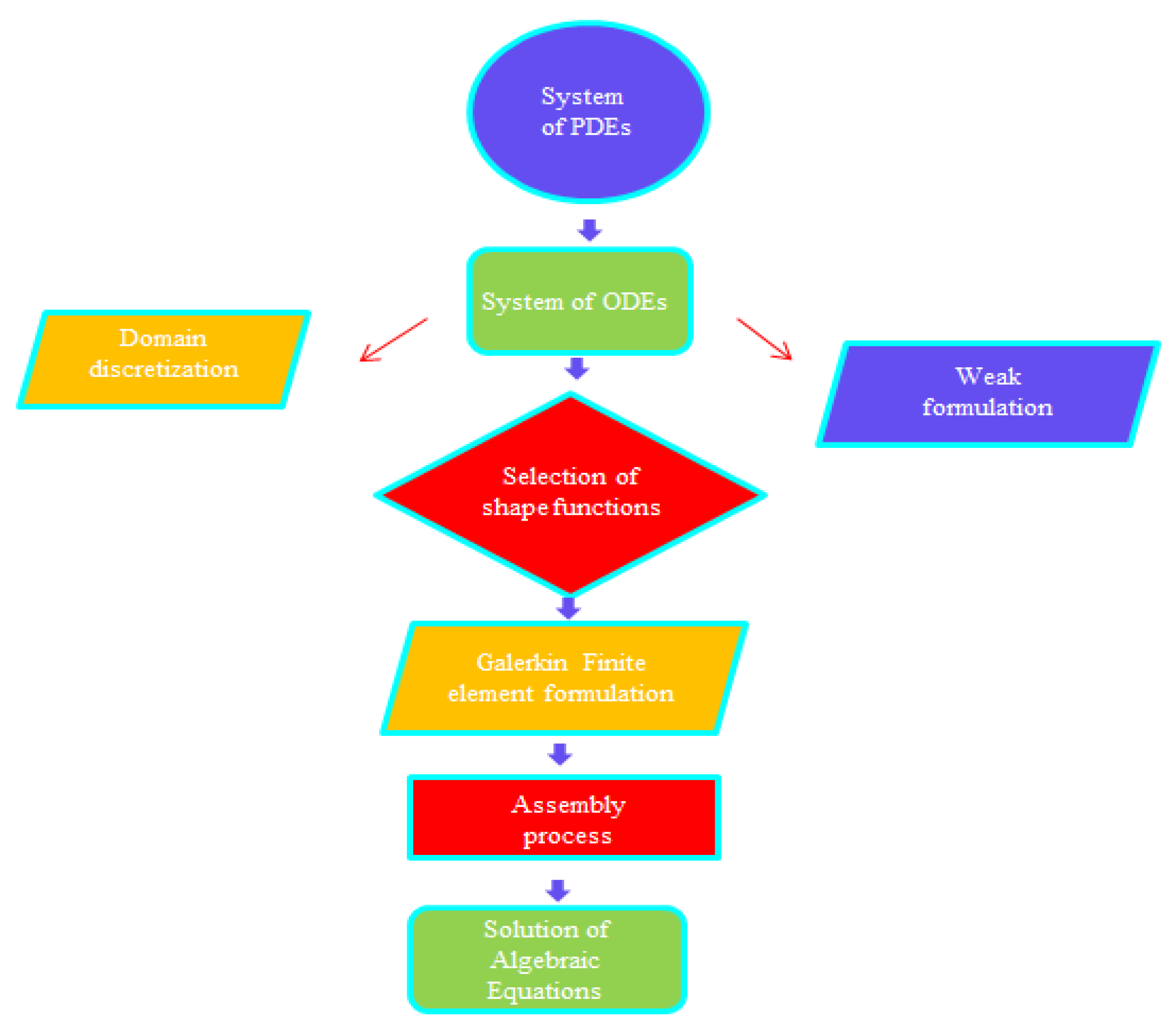 Micromachines 13 00201 g003