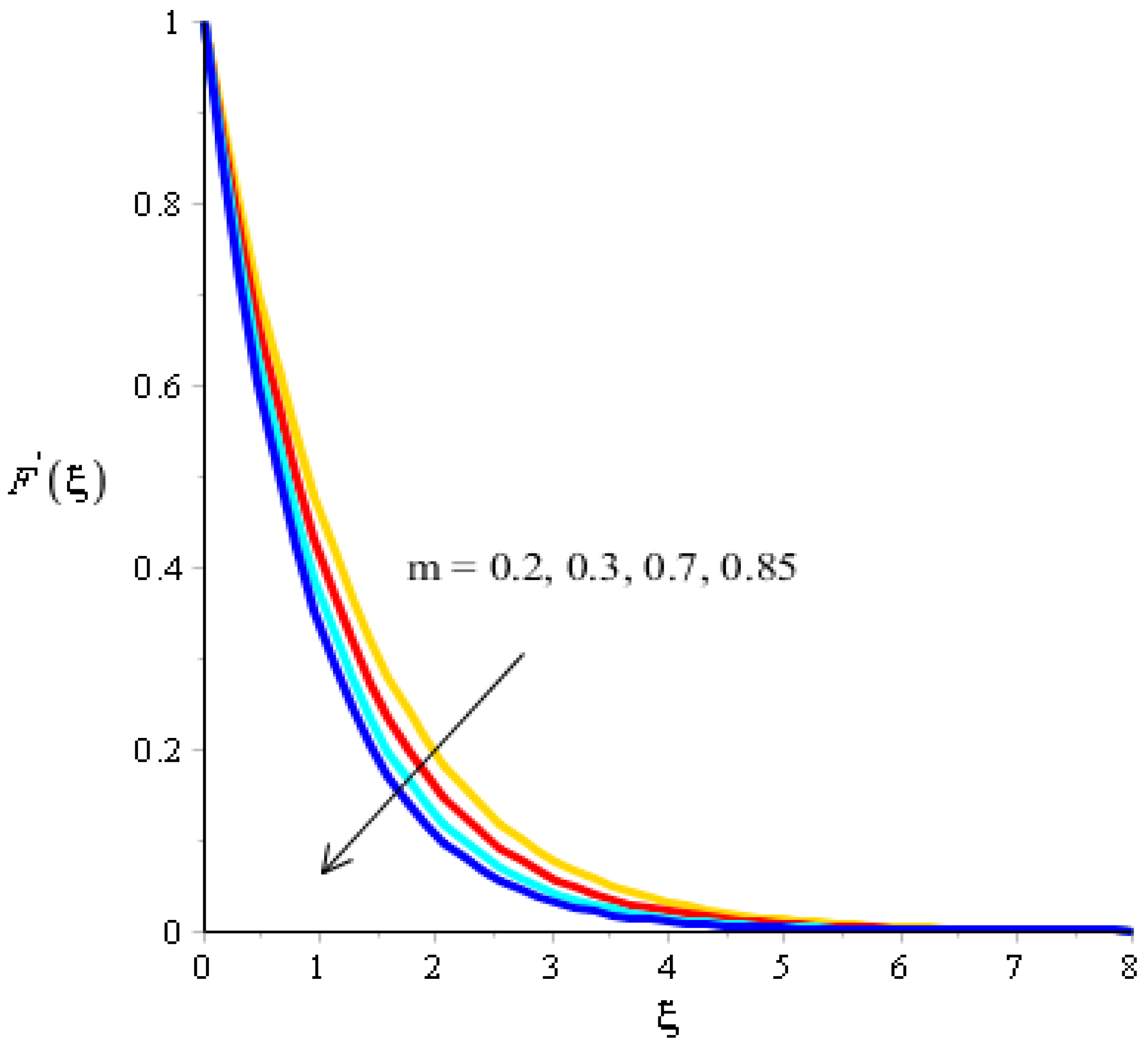 Micromachines 13 00201 g006