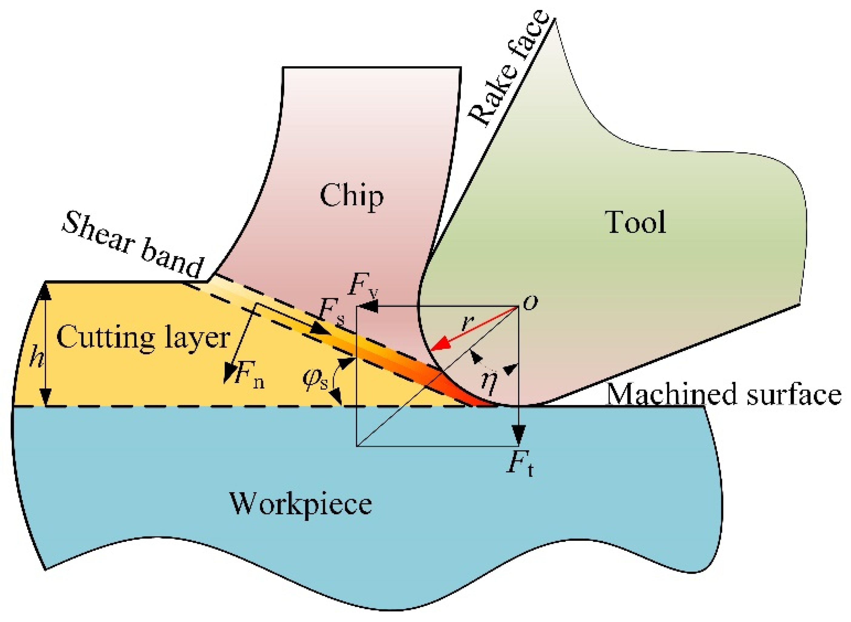 Micromachines 13 00211 g001