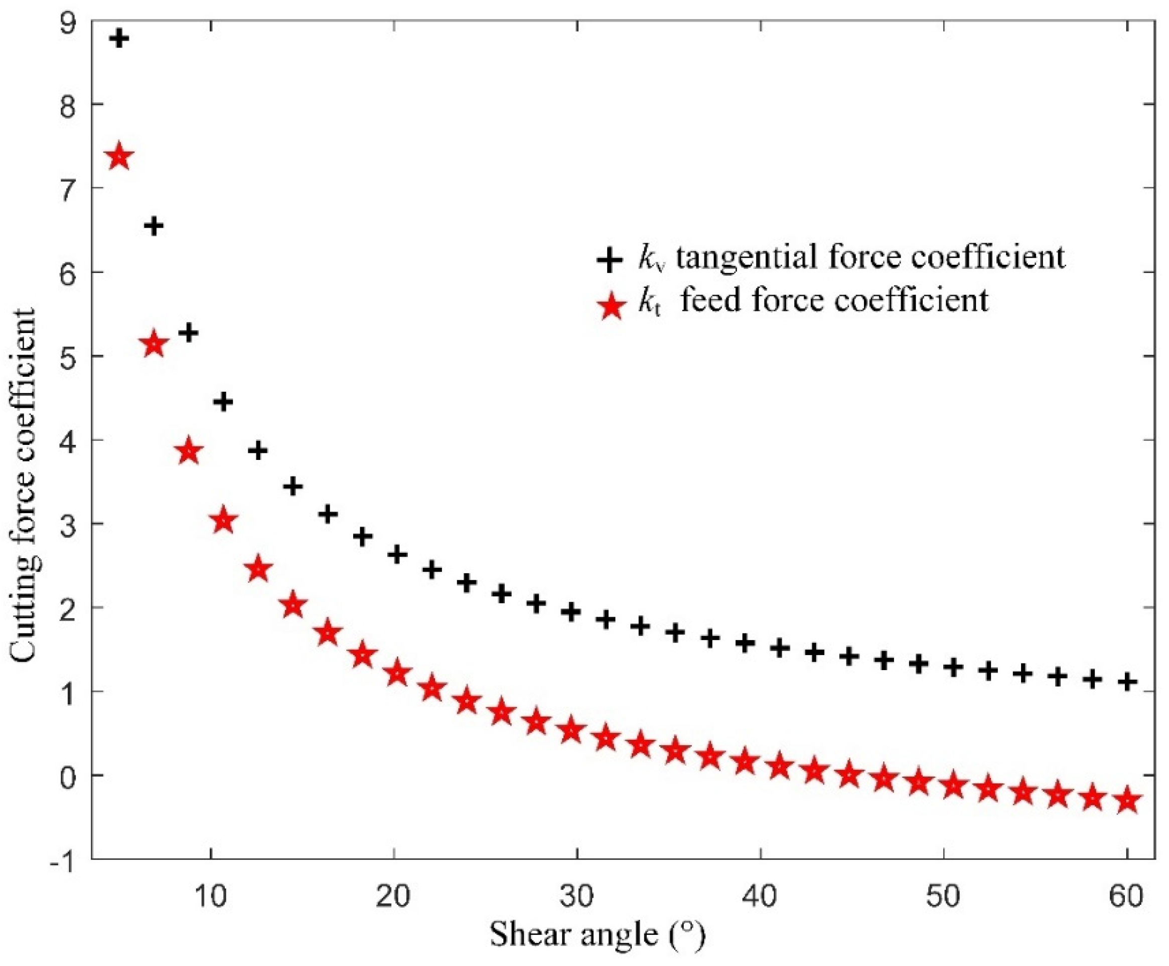 Micromachines 13 00211 g002