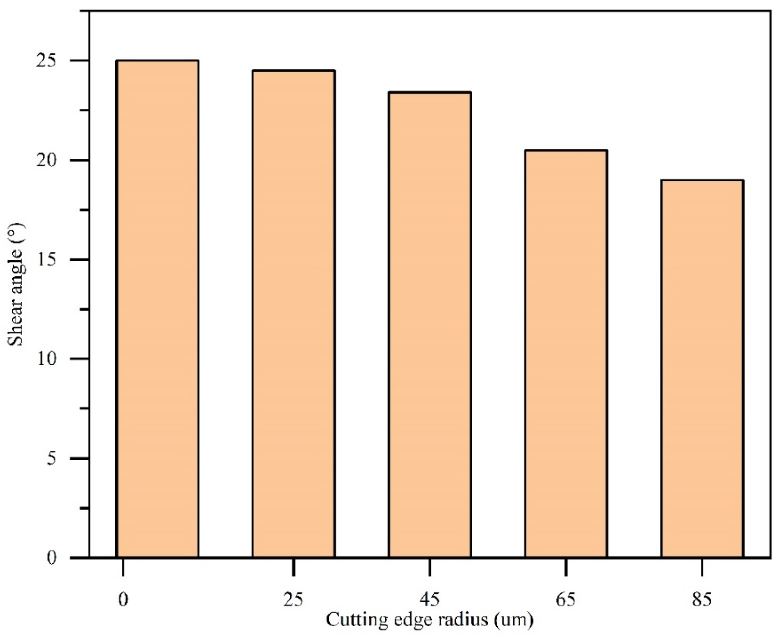 Micromachines 13 00211 g004