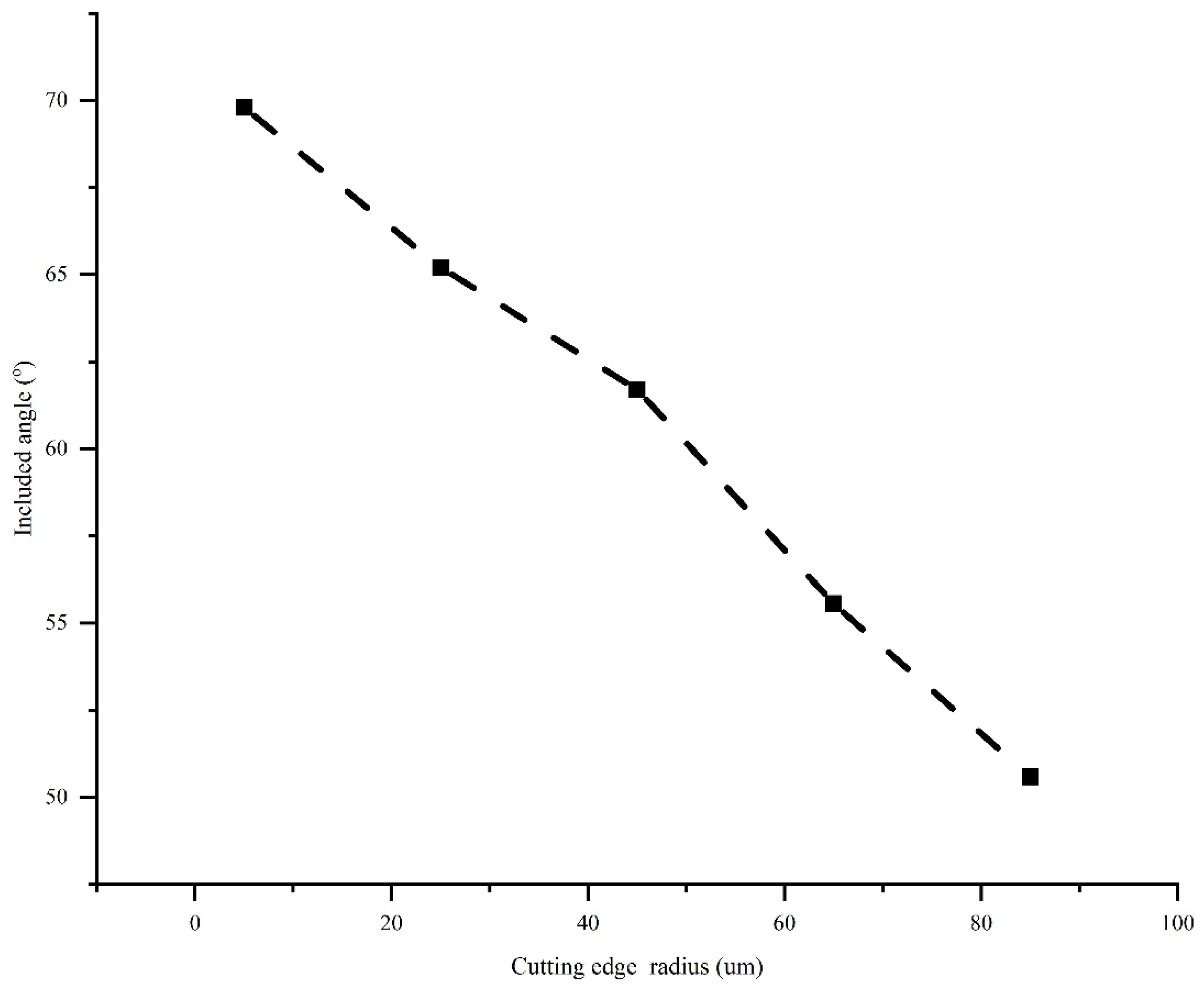 Micromachines 13 00211 g008