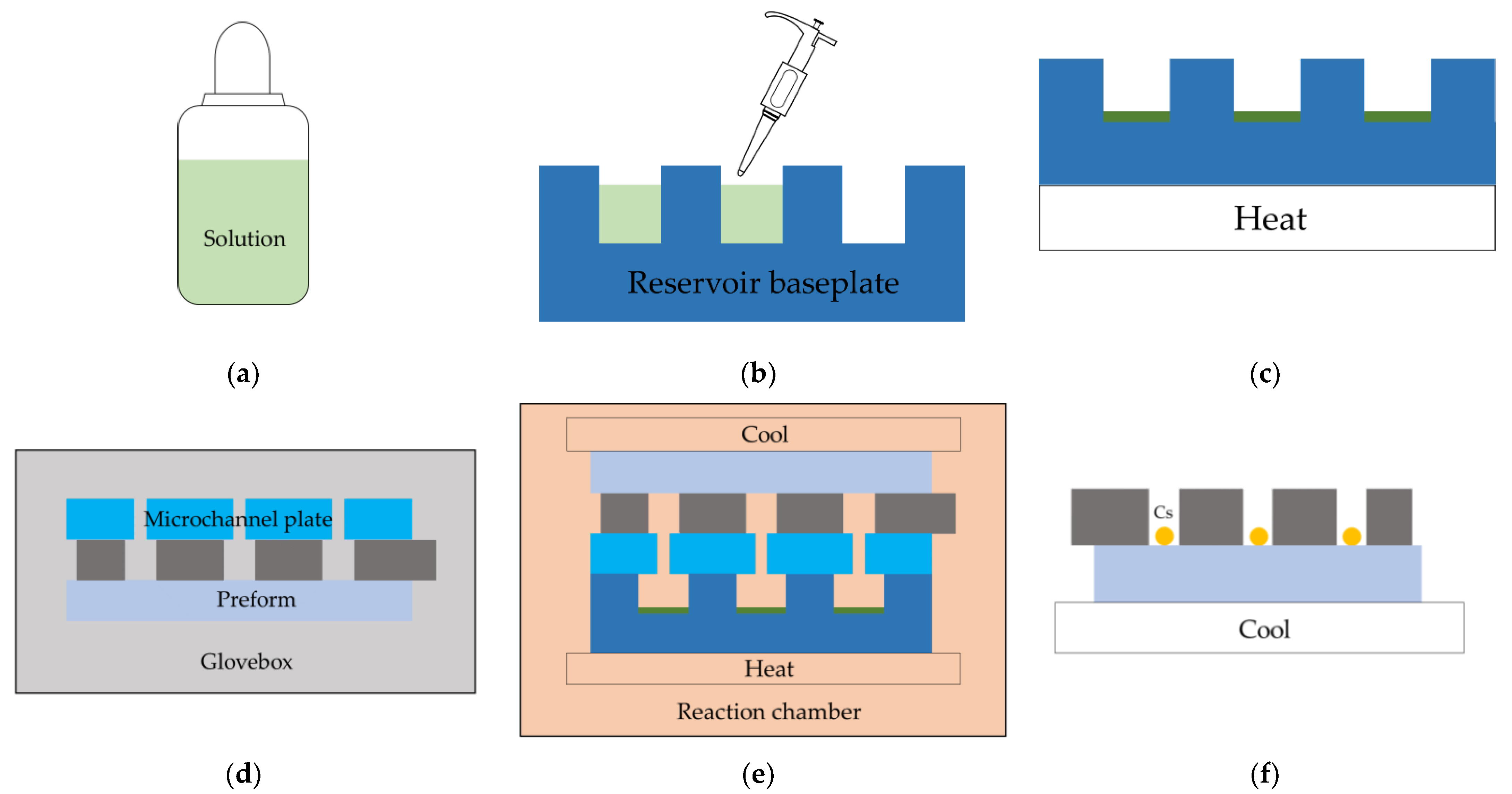 Micromachines 13 00217 g004
