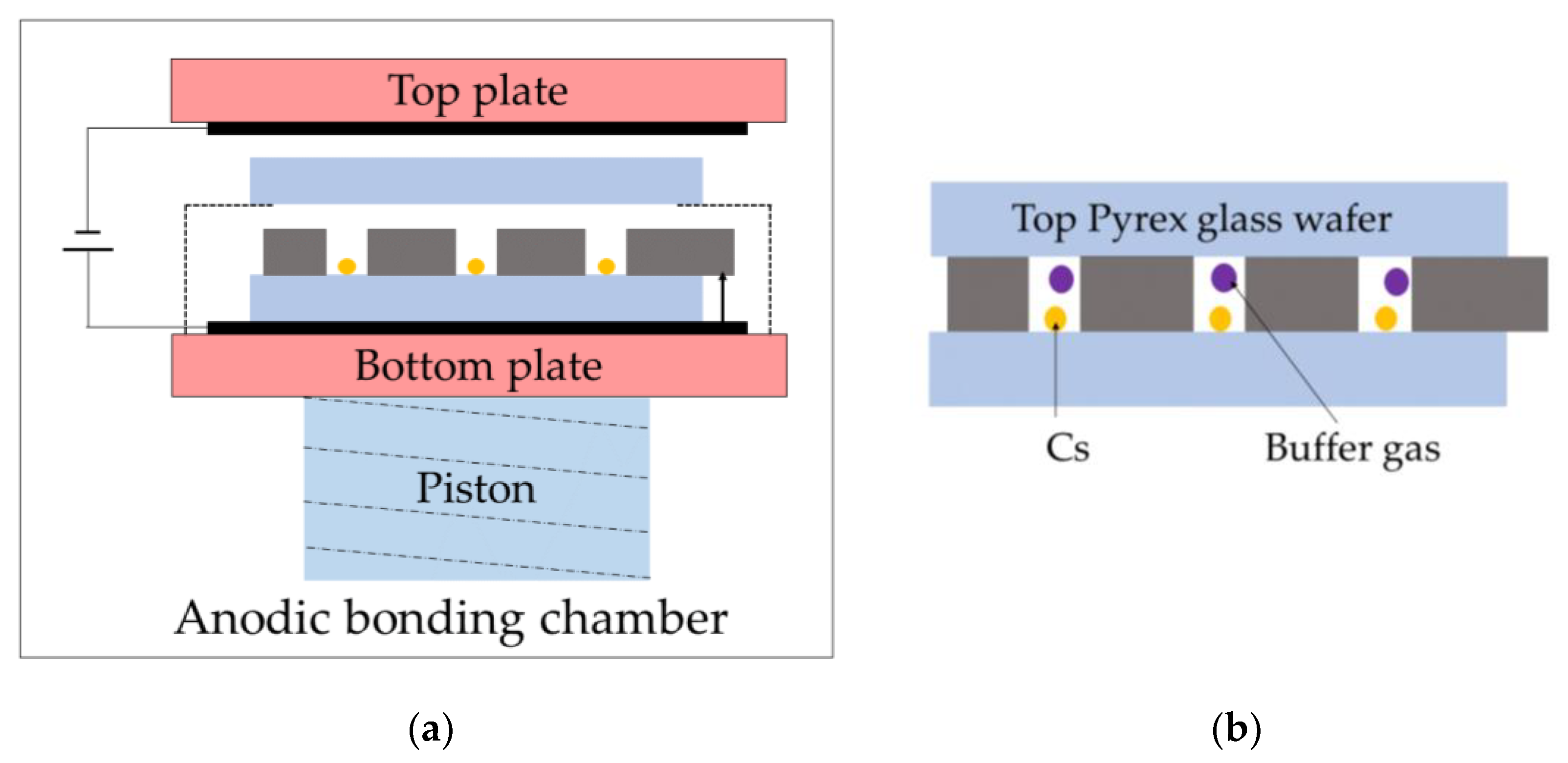Micromachines 13 00217 g005