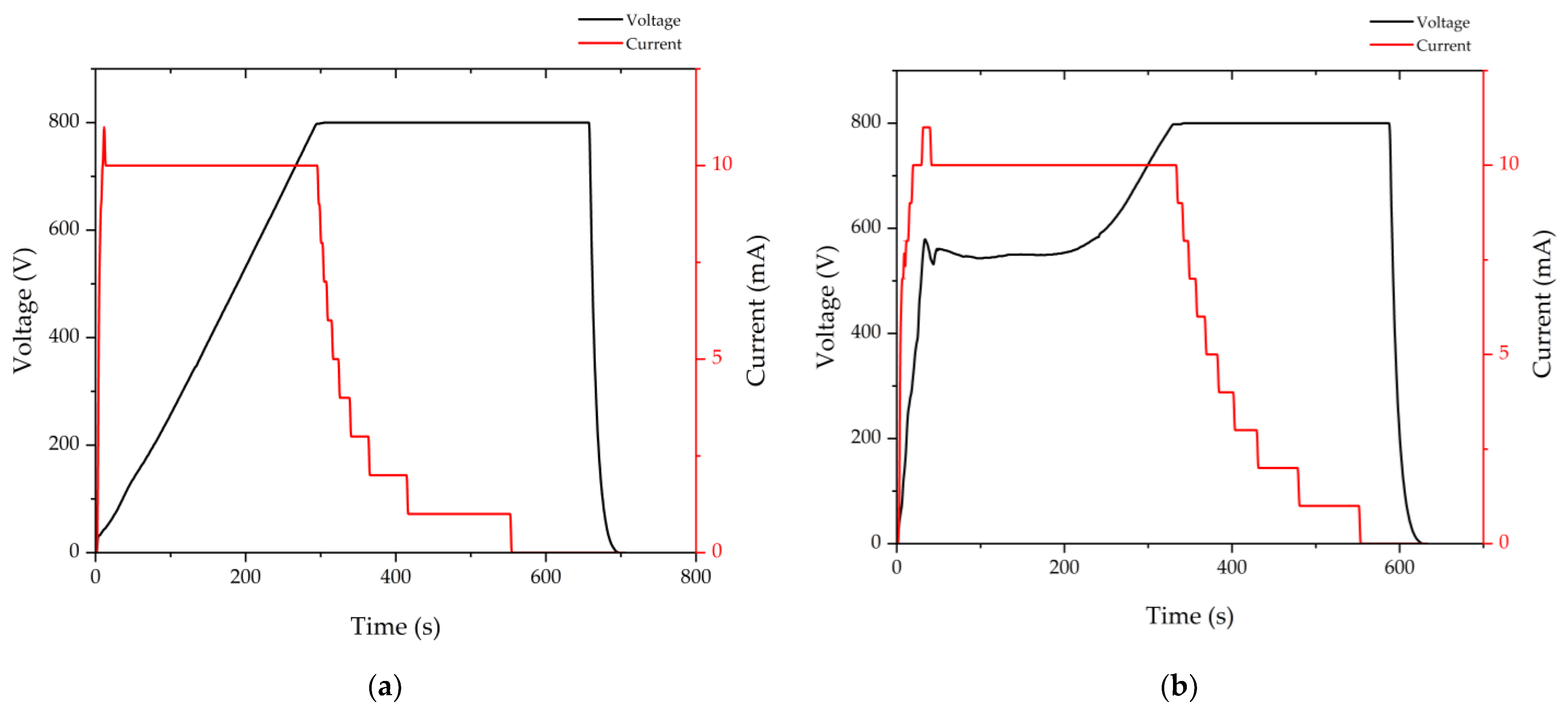 Micromachines 13 00217 g006