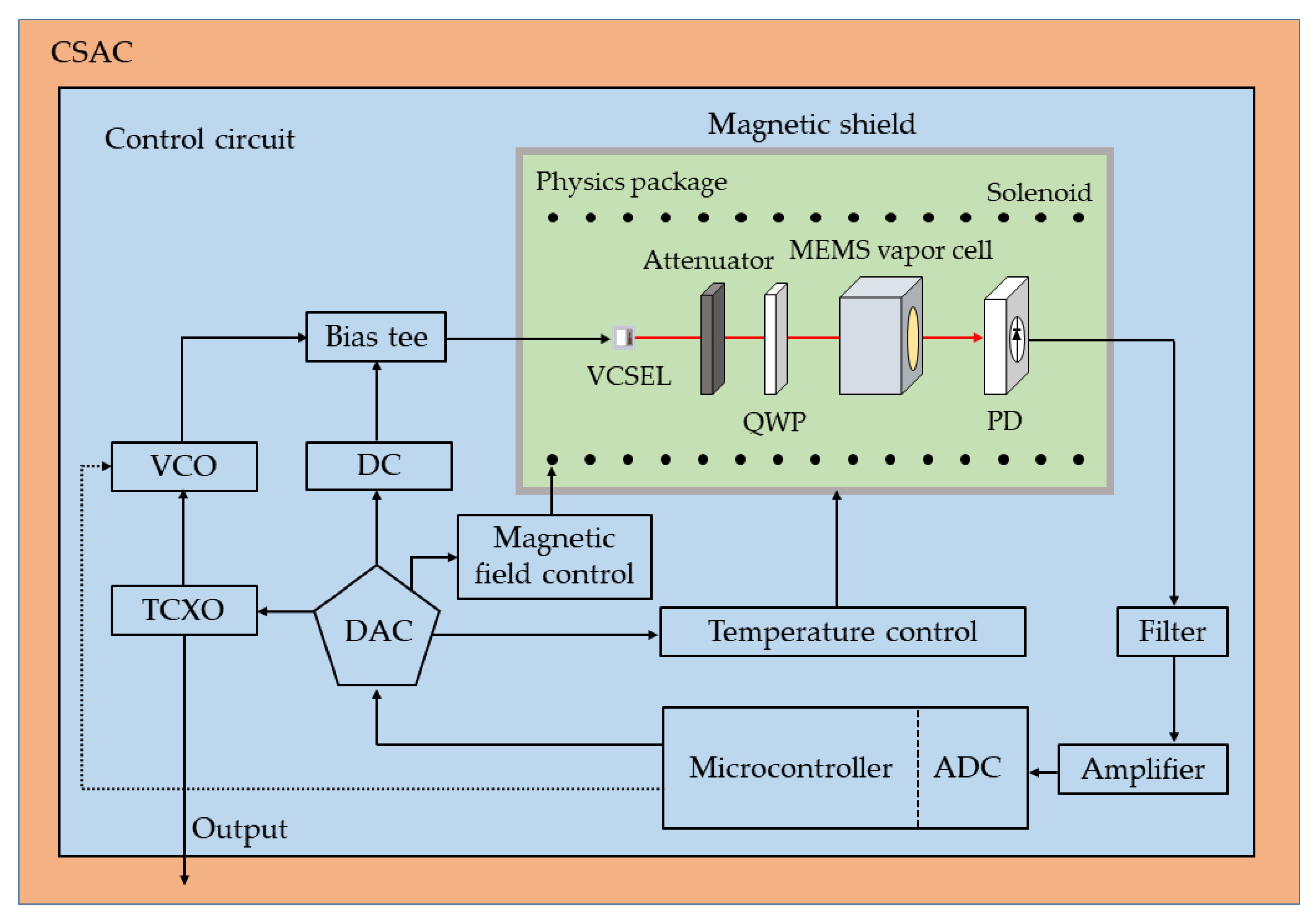 Micromachines 13 00217 g010