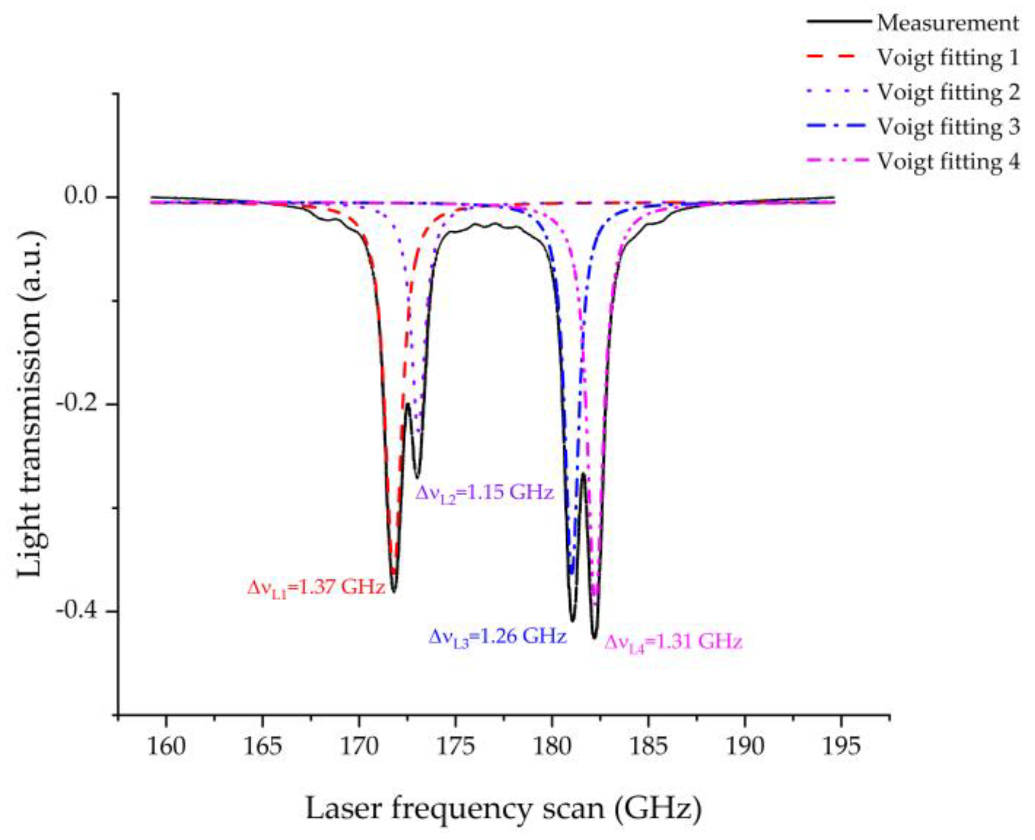 Micromachines 13 00217 g012