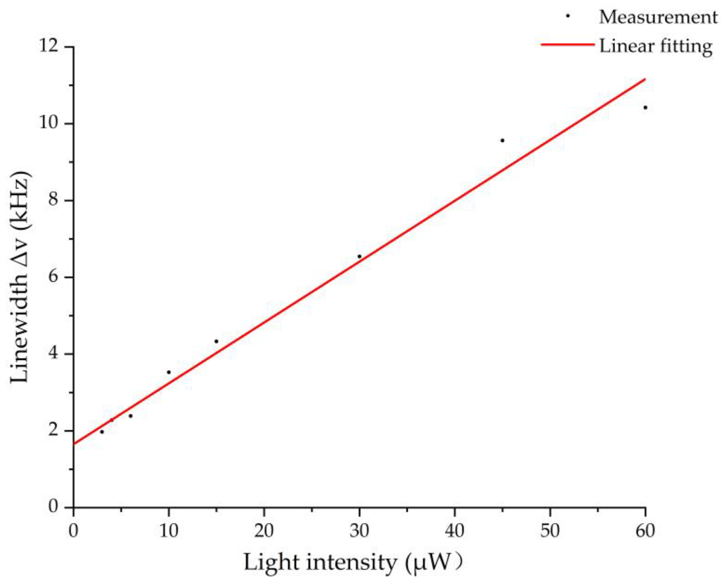 Micromachines 13 00217 g014
