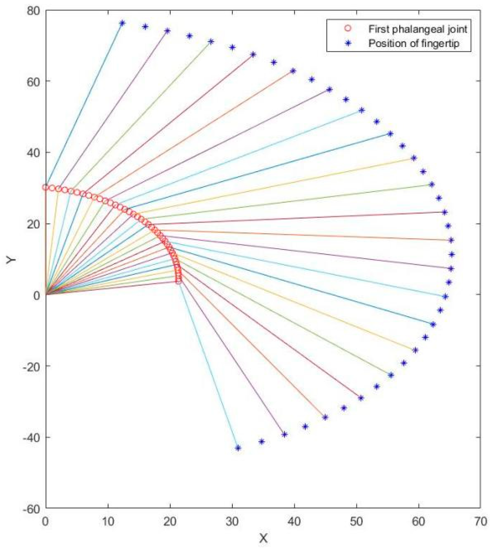 Micromachines 13 00219 g003