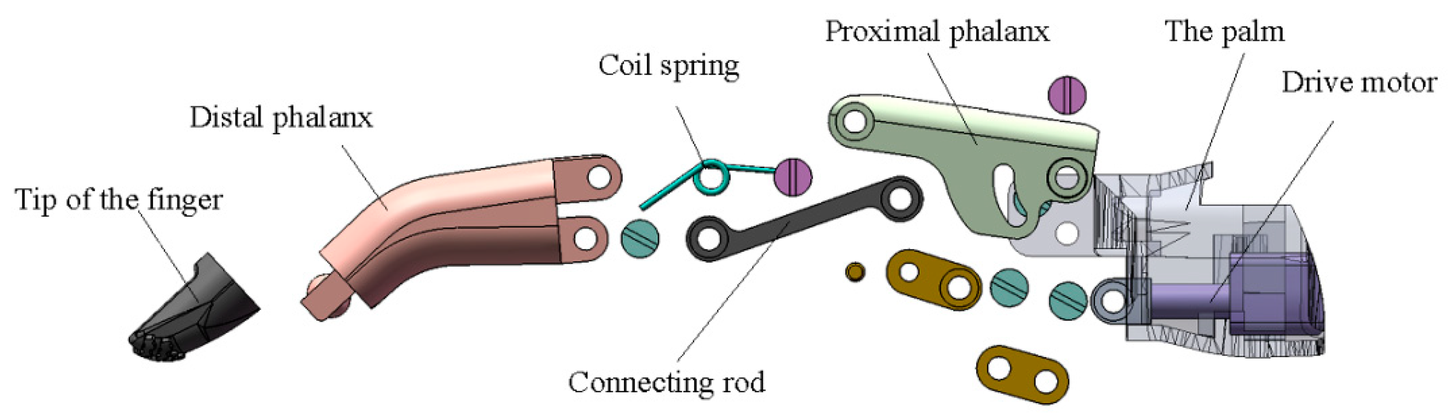 Micromachines 13 00219 g004