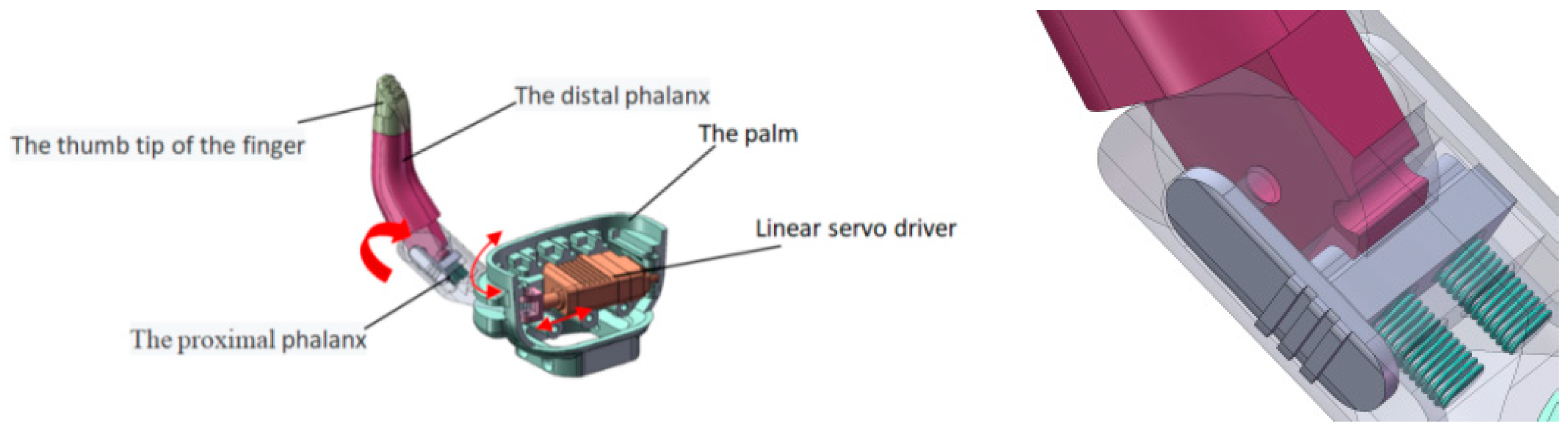 Micromachines 13 00219 g005