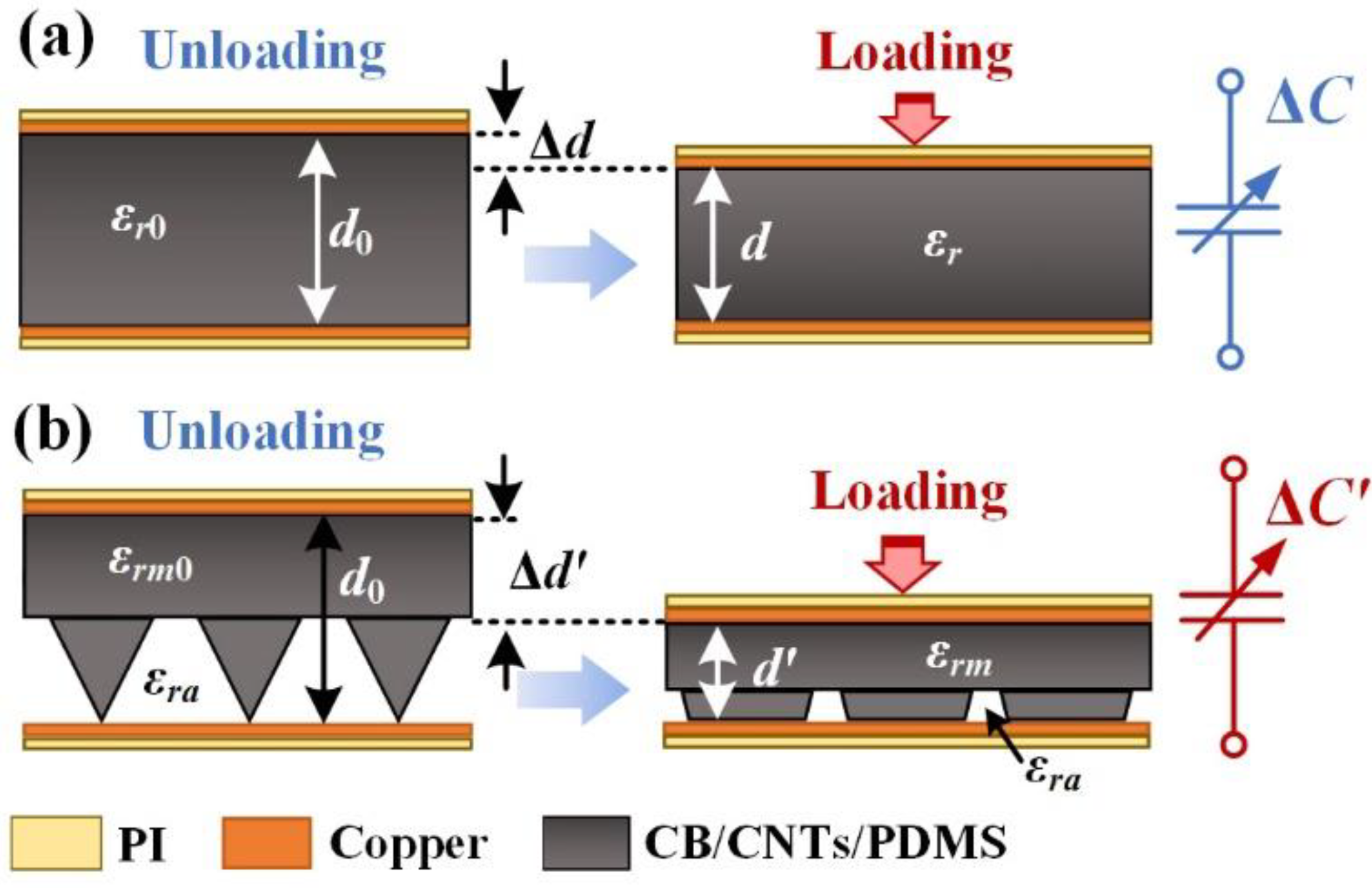 Micromachines 13 00223 g005