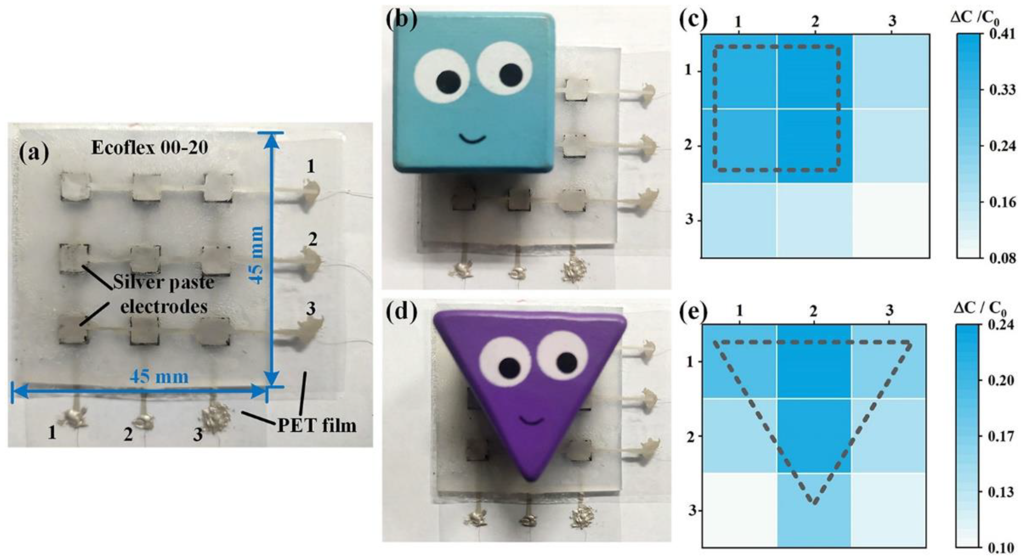 Micromachines 13 00223 g009