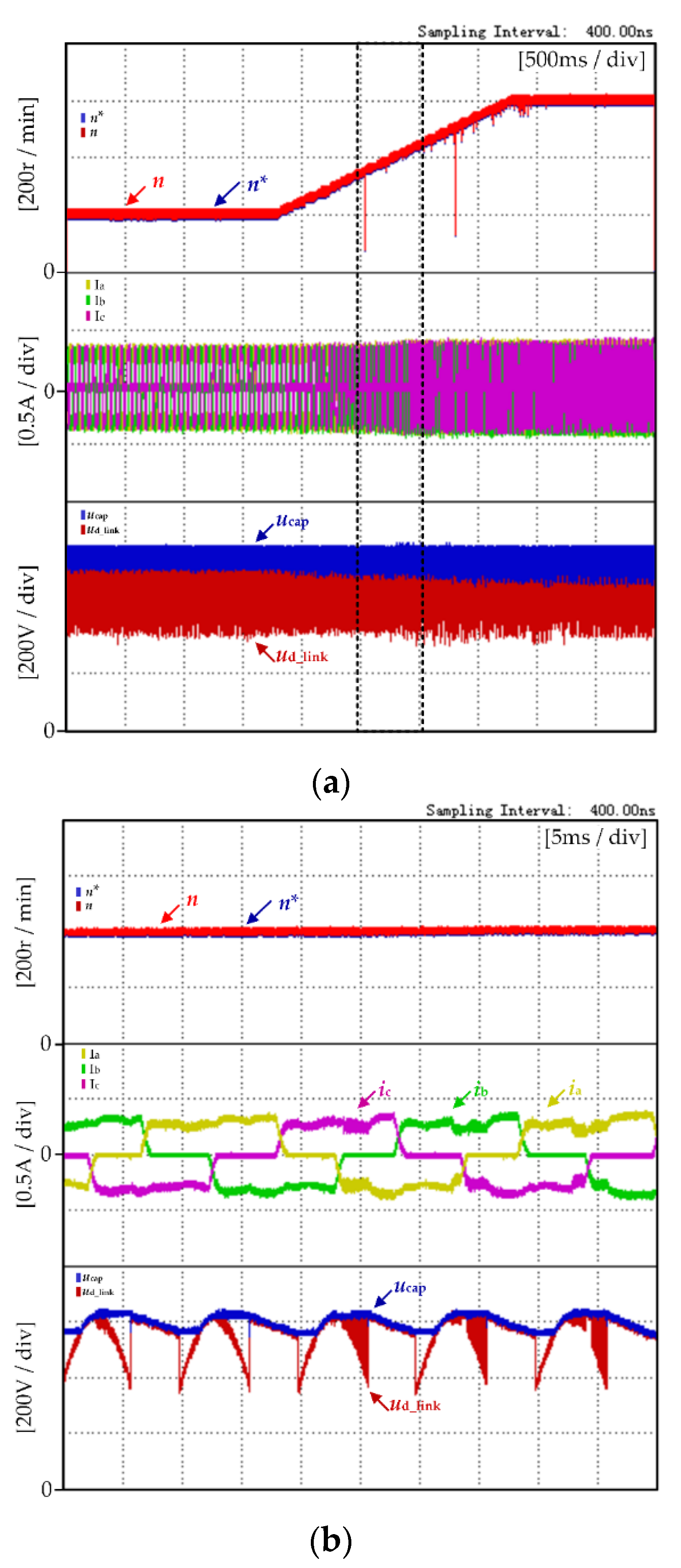 Micromachines 13 00226 g012