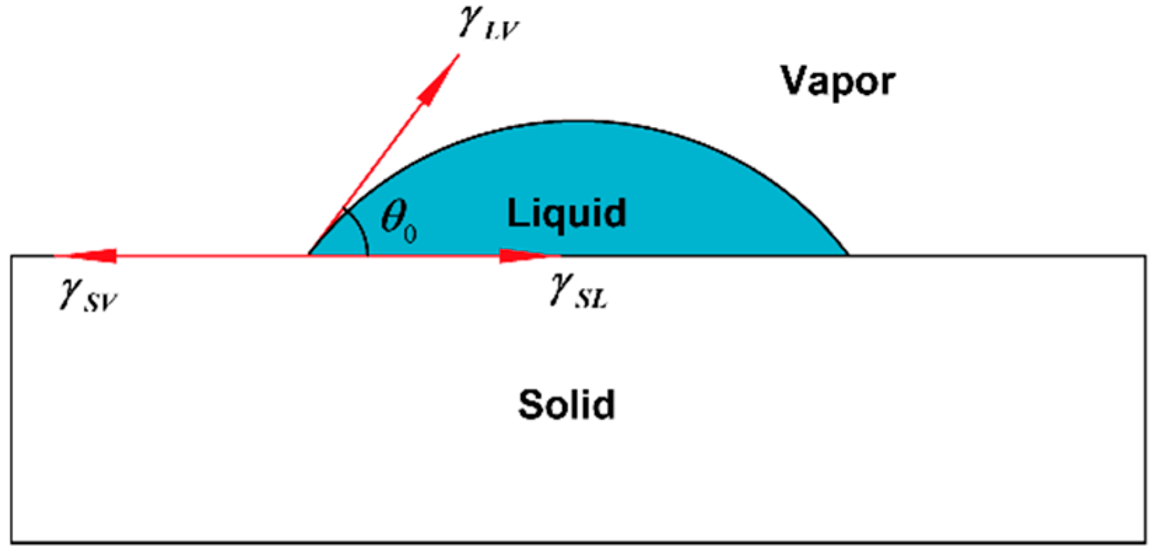 Micromachines 13 00227 g005