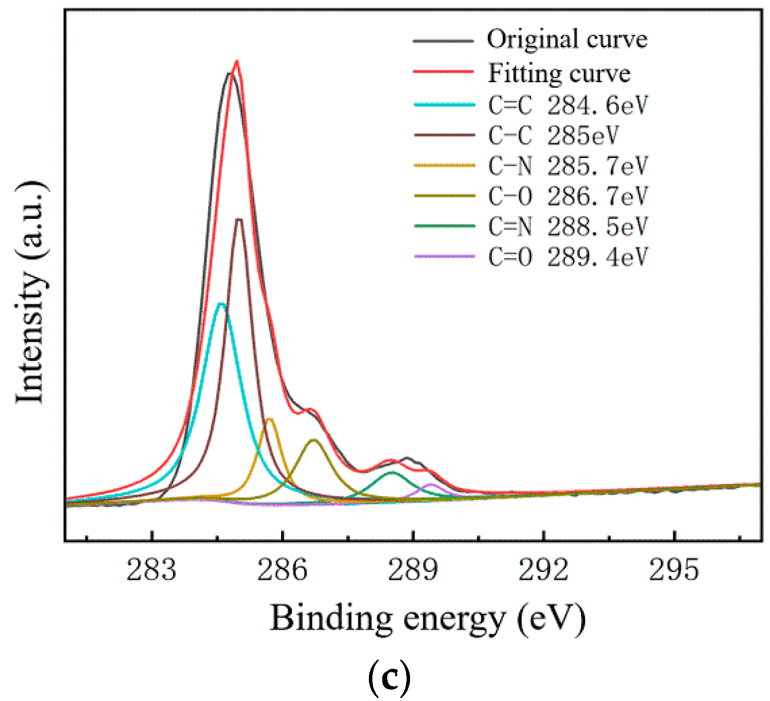 Micromachines 13 00227 g009b