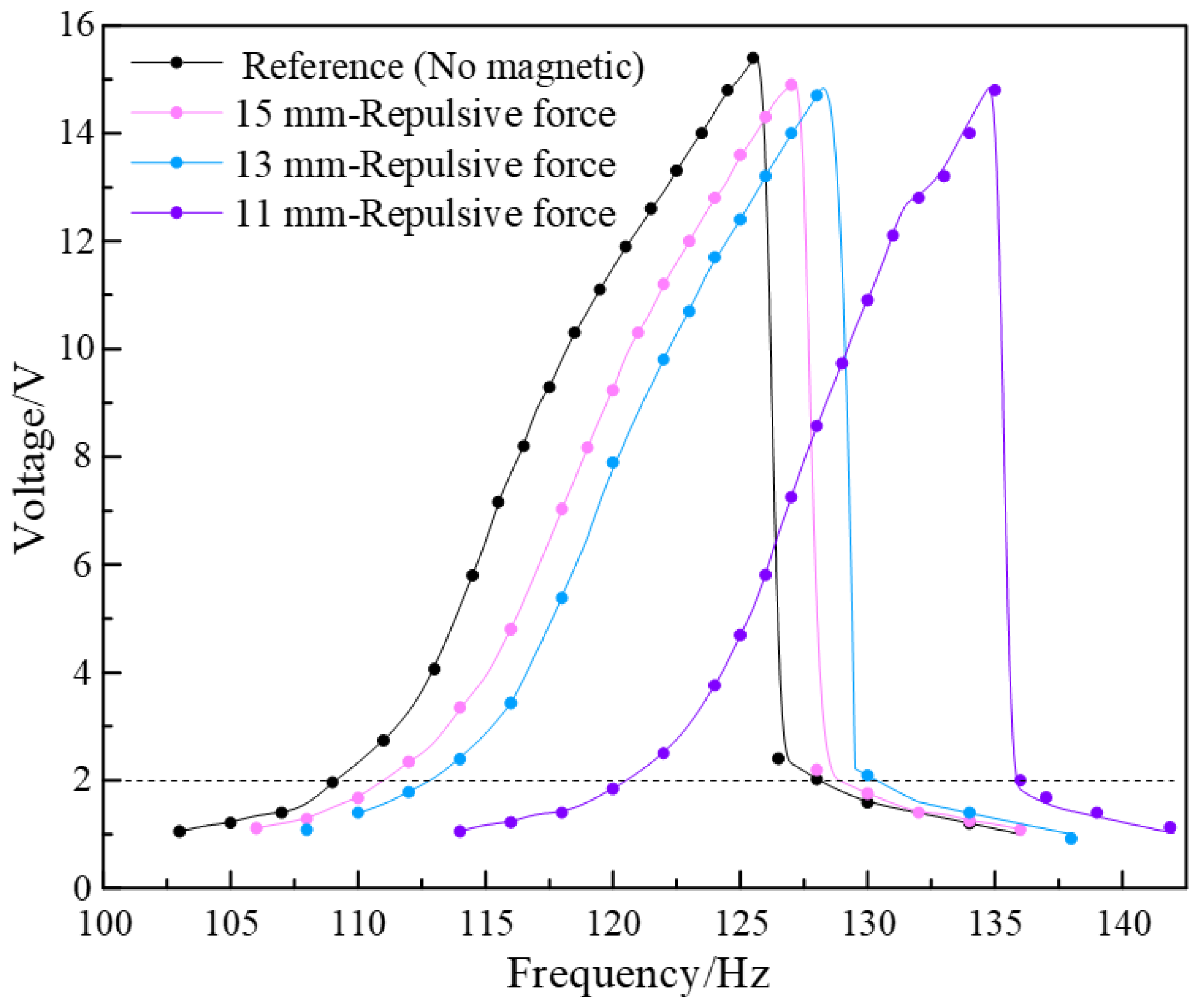 Micromachines 13 00232 g010