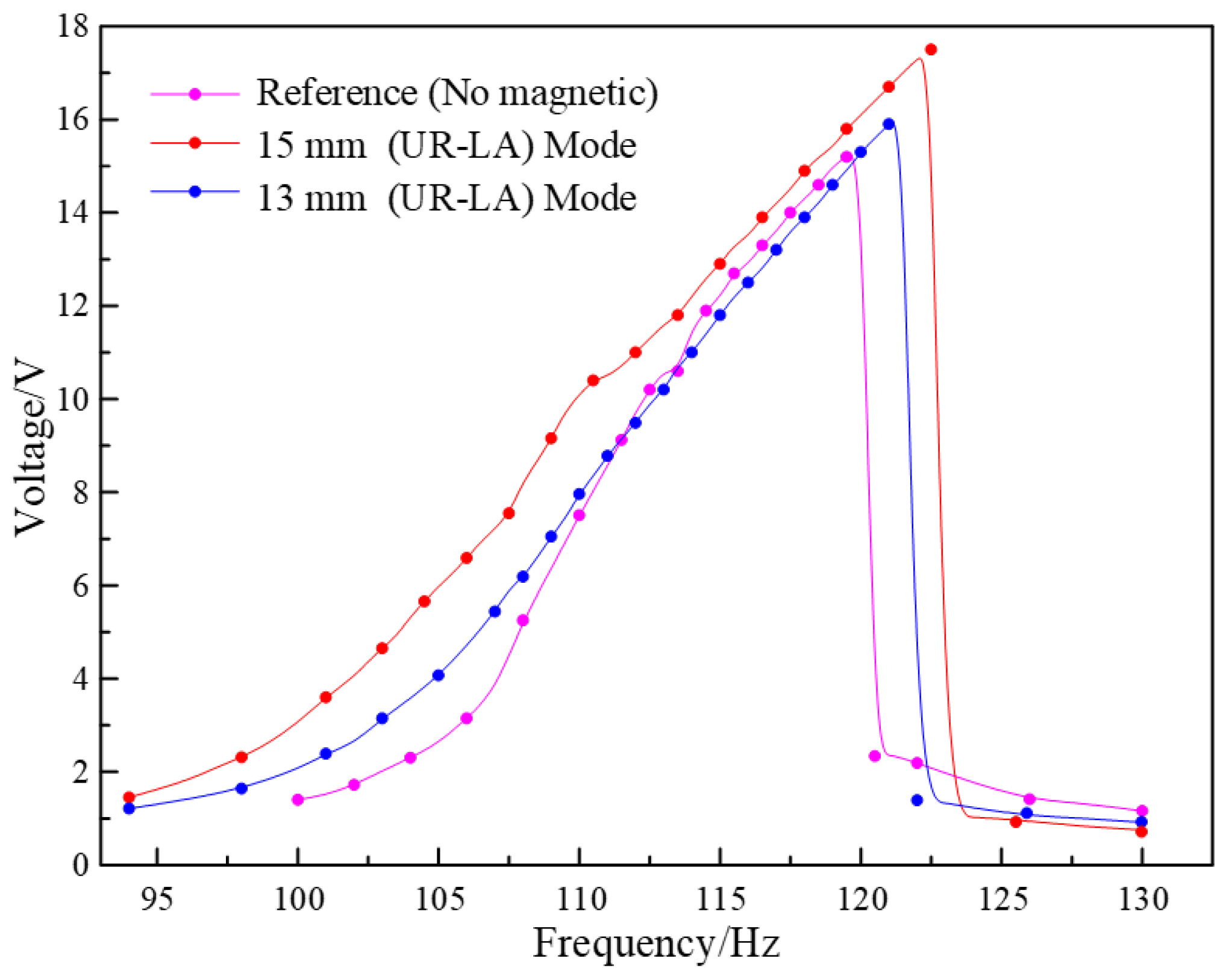 Micromachines 13 00232 g011