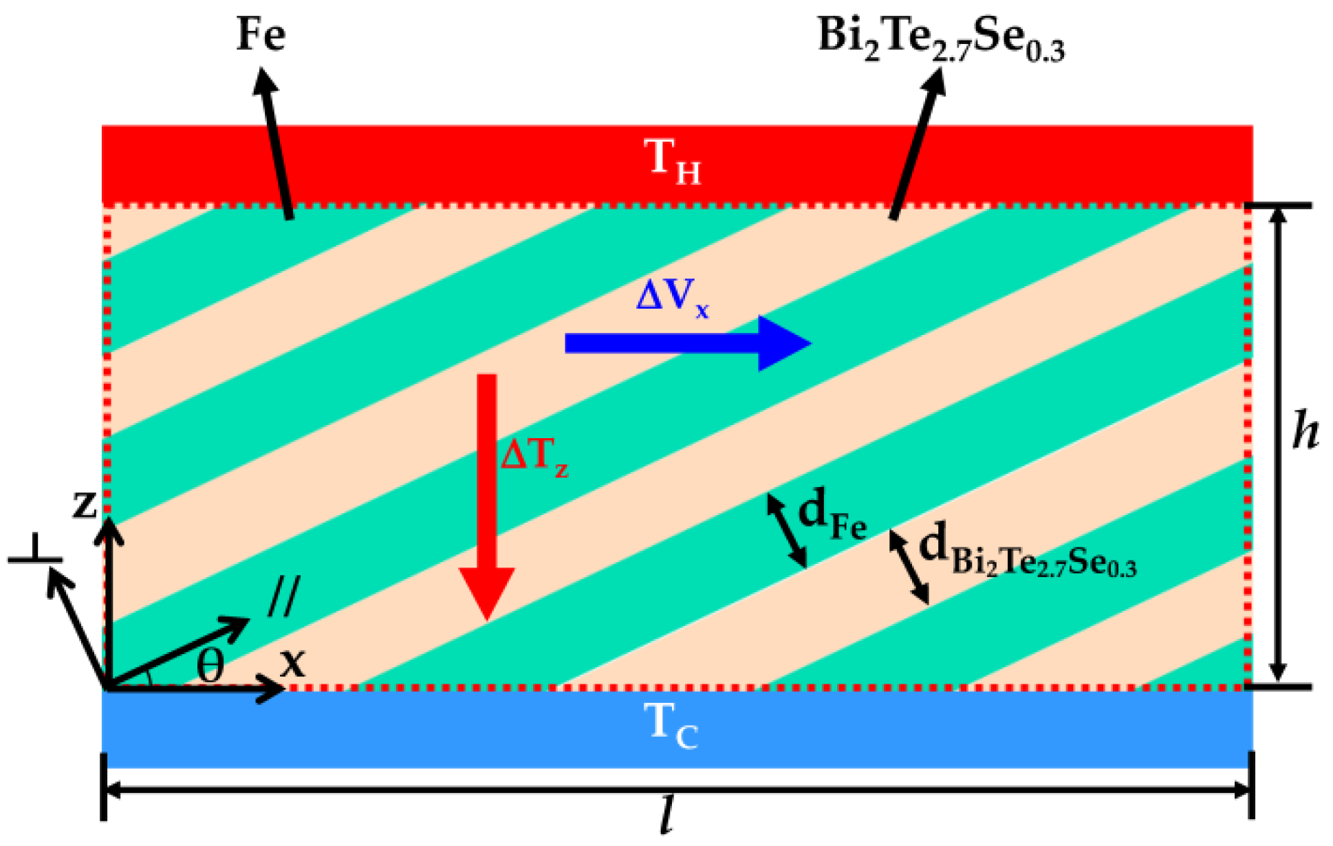 Micromachines 13 00233 g001
