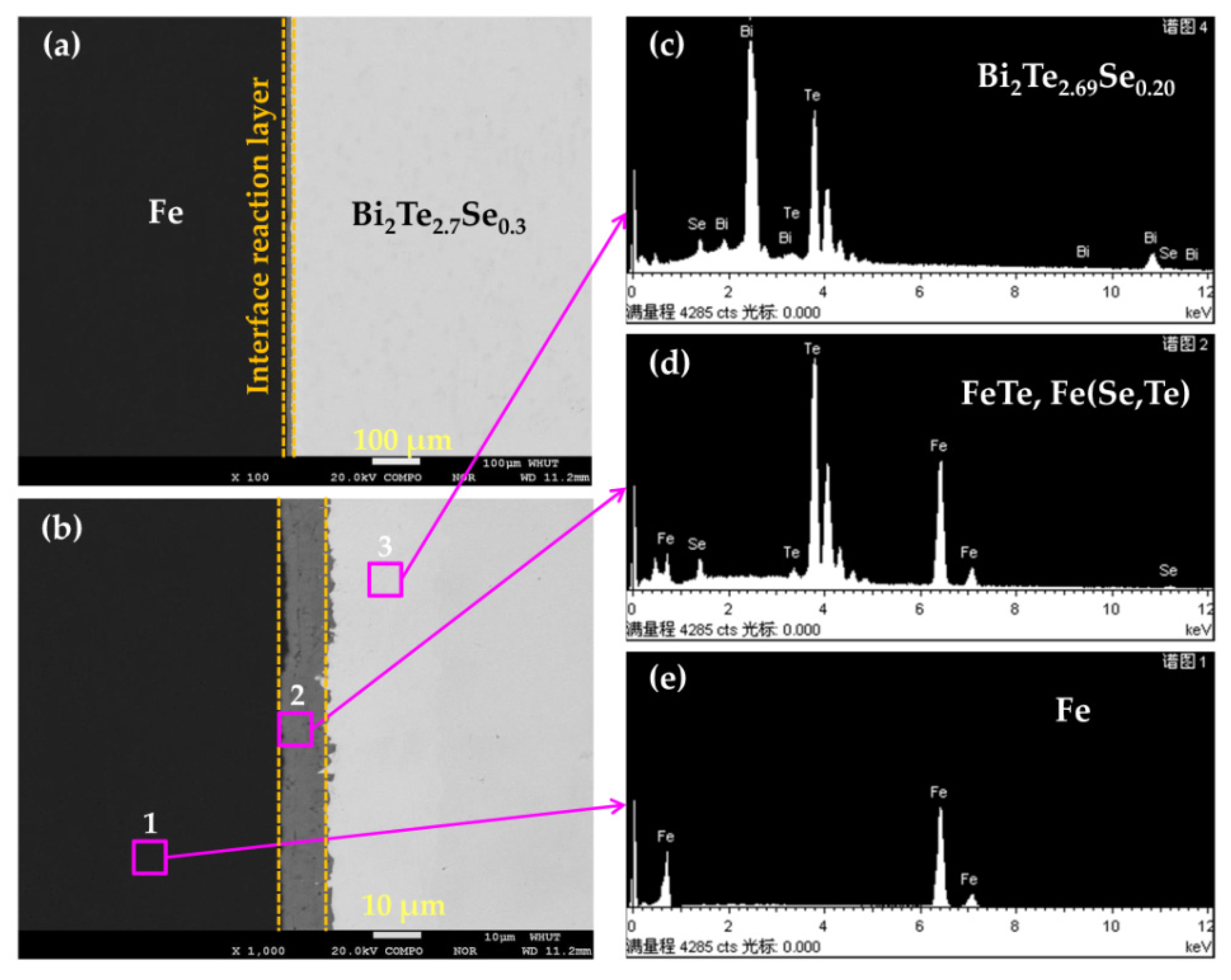 Micromachines 13 00233 g005