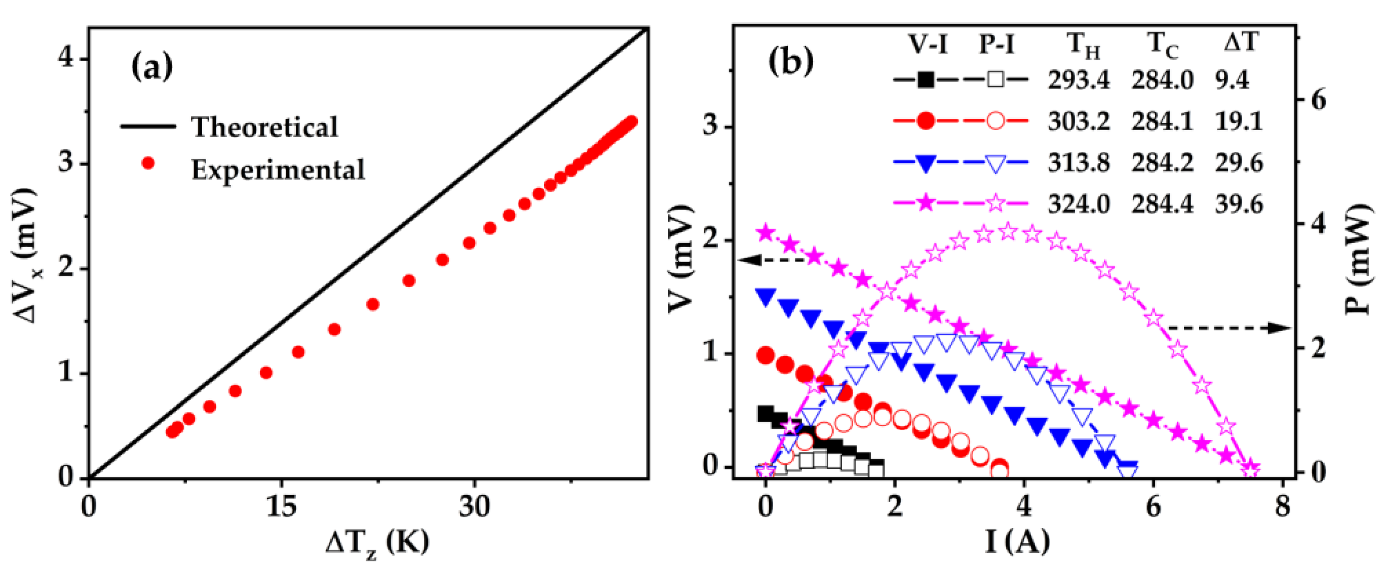 Micromachines 13 00233 g008