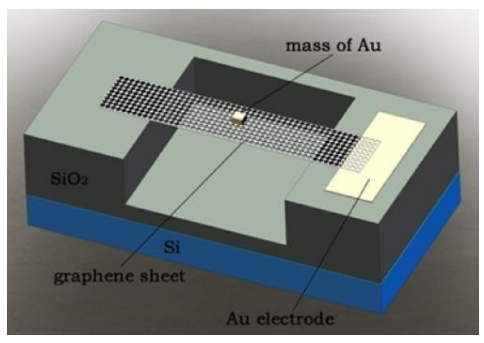 Micromachines 13 00241 g018