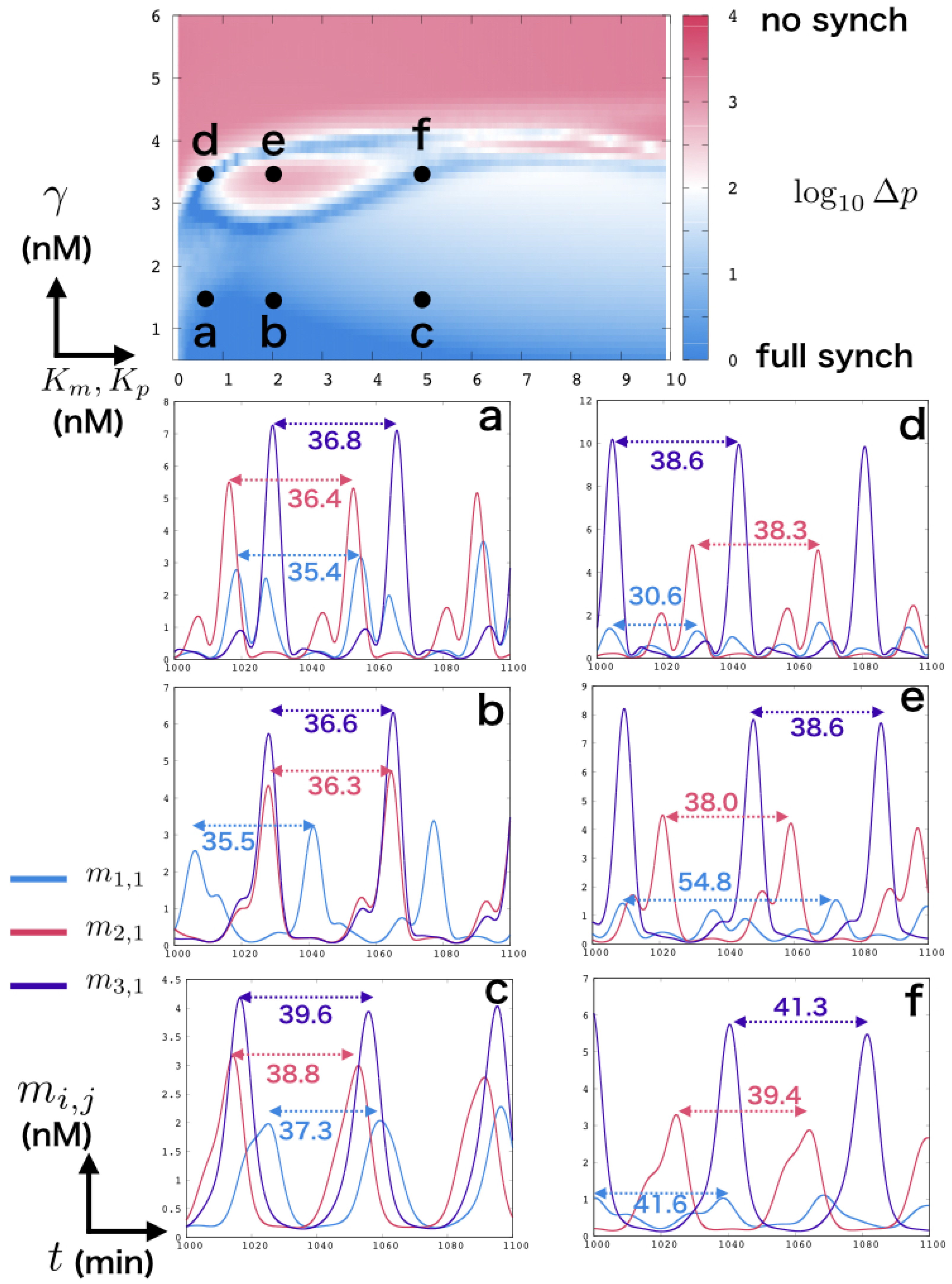 Micromachines 13 00245 g002