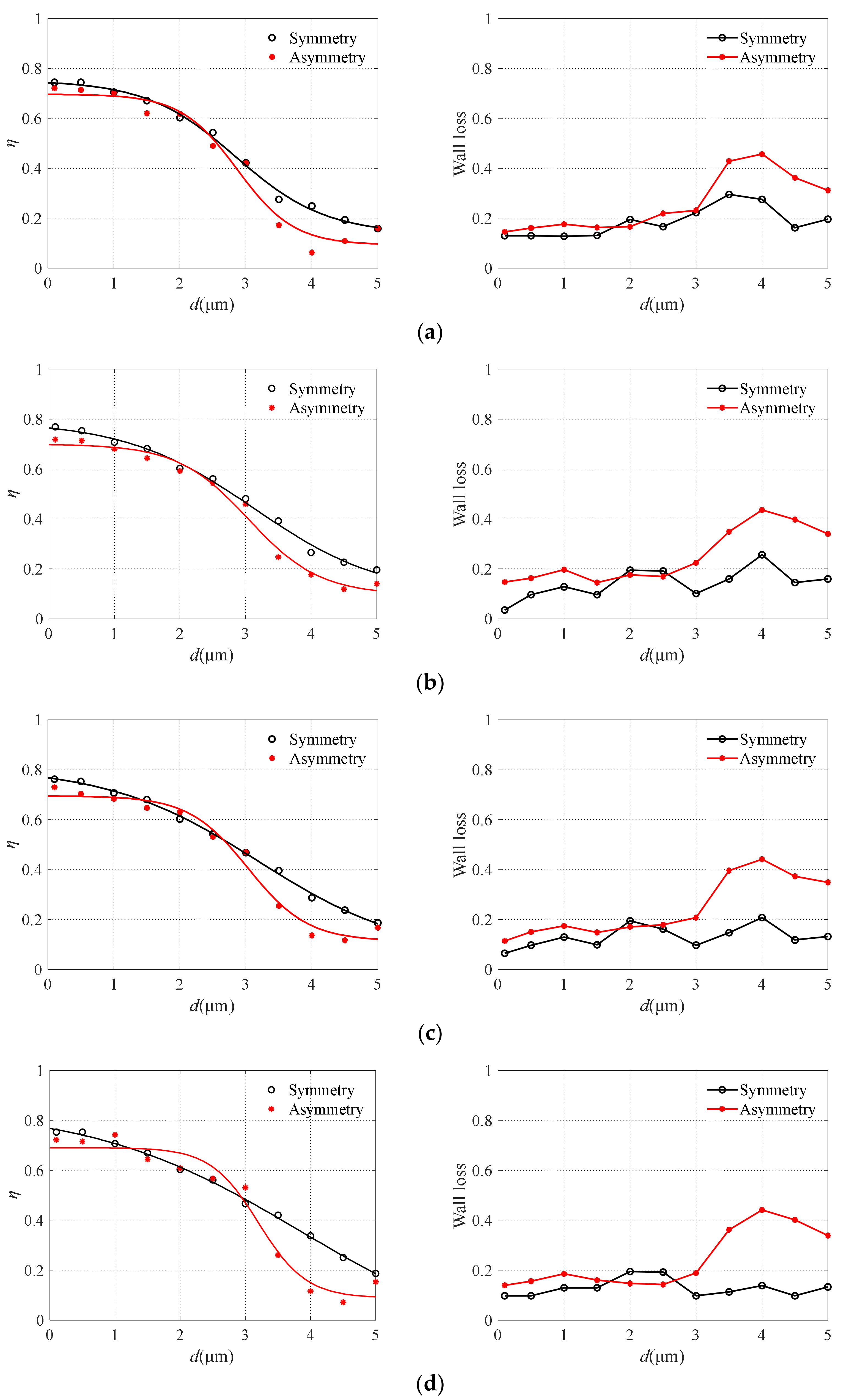 Micromachines 13 00252 g007