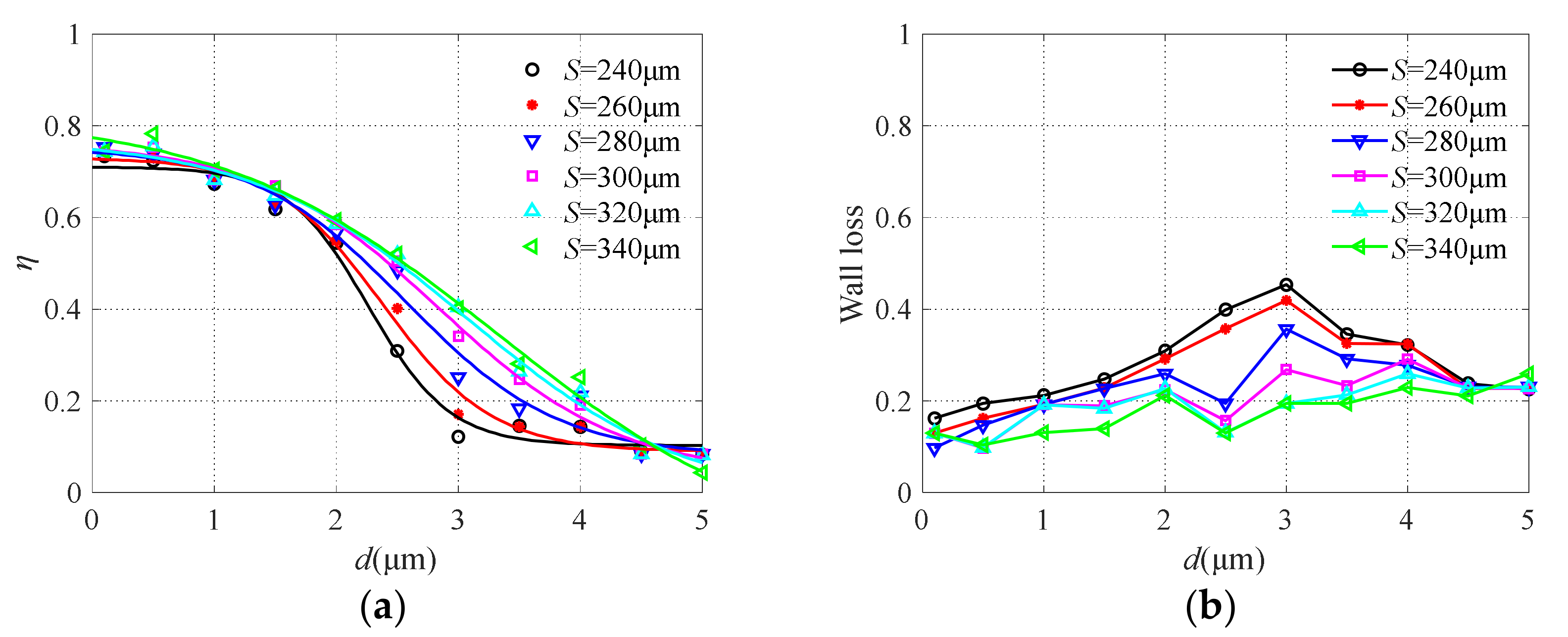 Micromachines 13 00252 g008