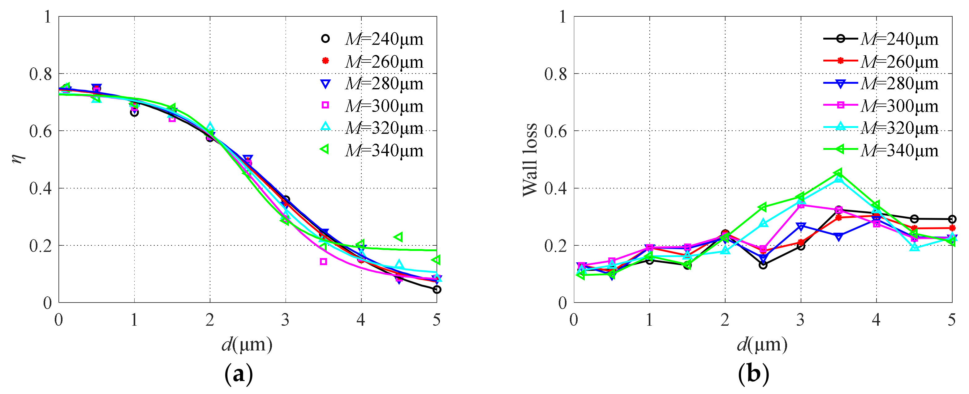 Micromachines 13 00252 g009
