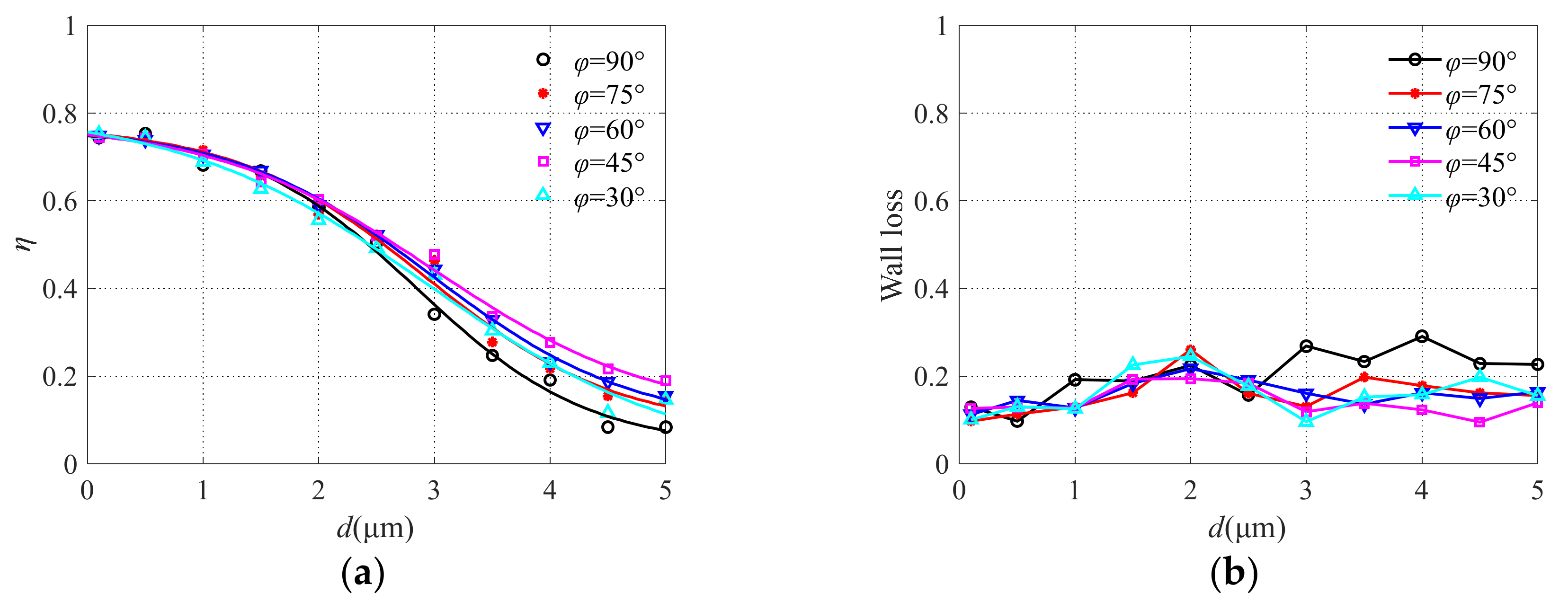Micromachines 13 00252 g010