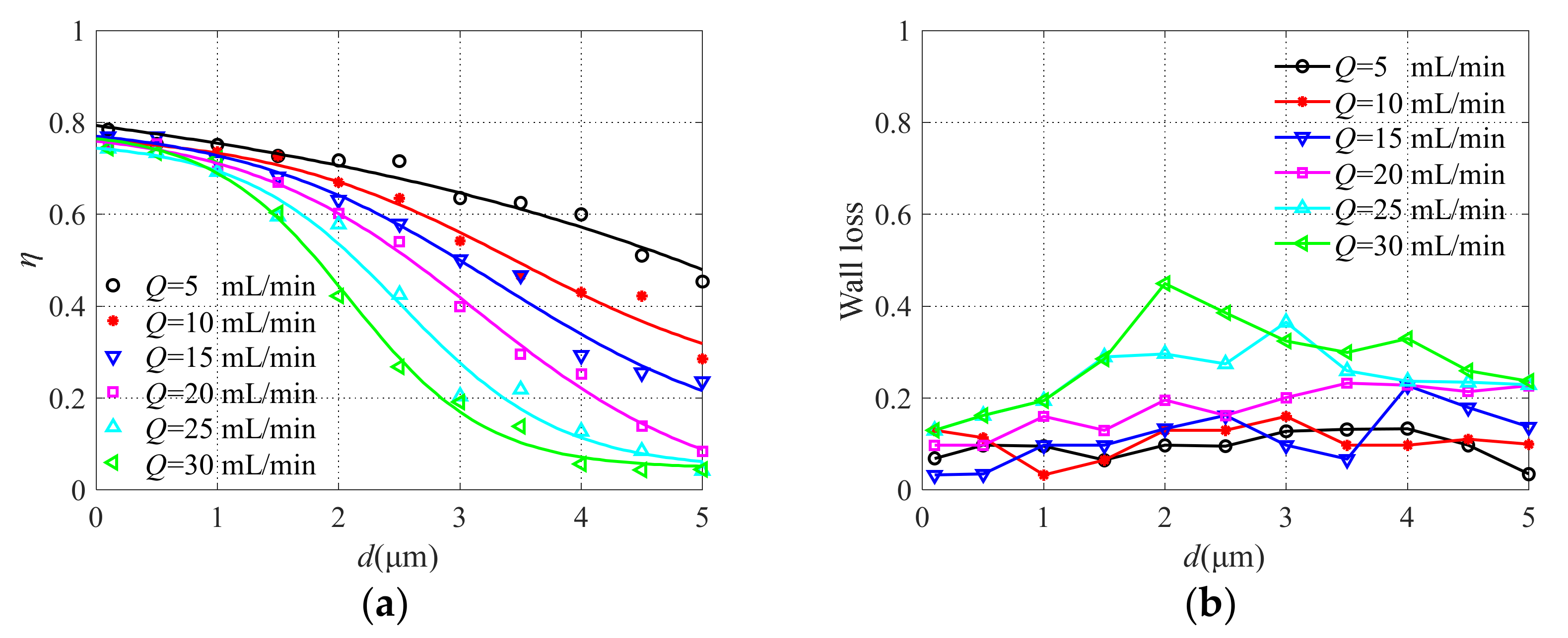 Micromachines 13 00252 g011