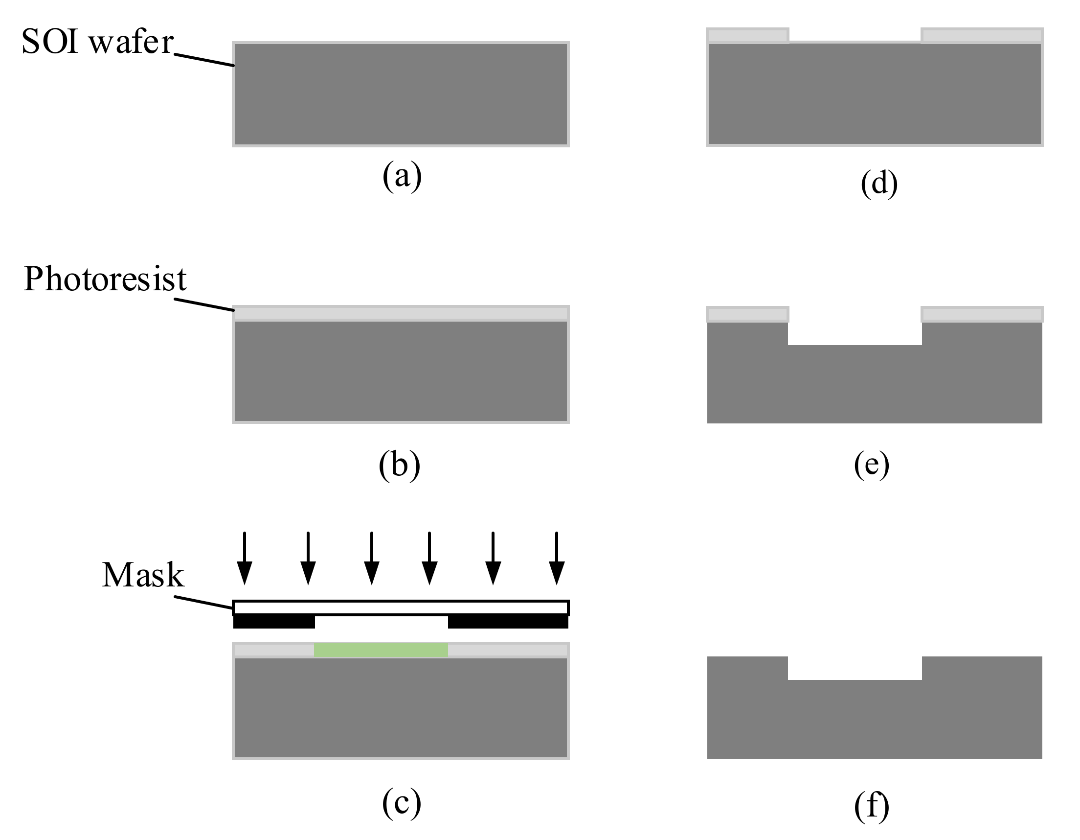 Micromachines 13 00252 g014