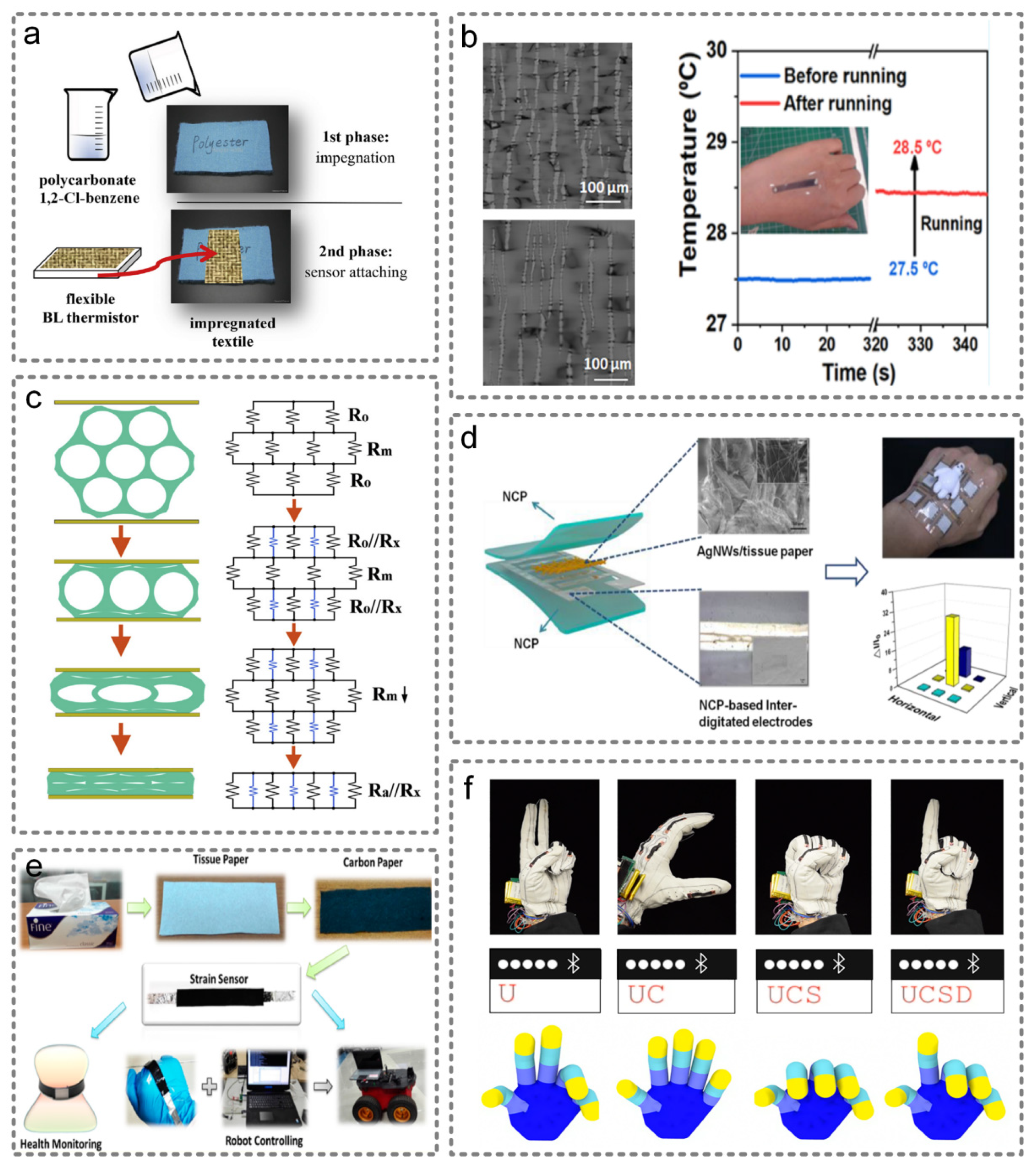 Micromachines 13 00254 g002