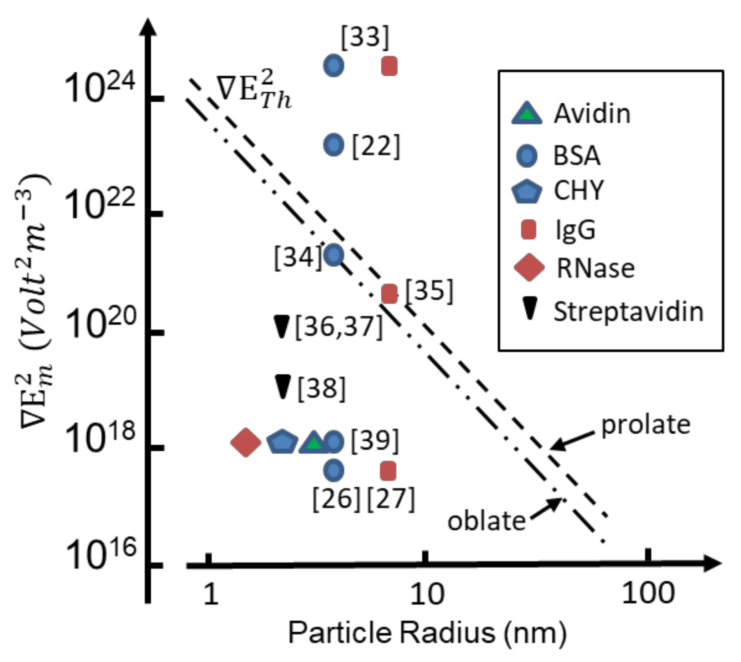 Micromachines 13 00261 g002