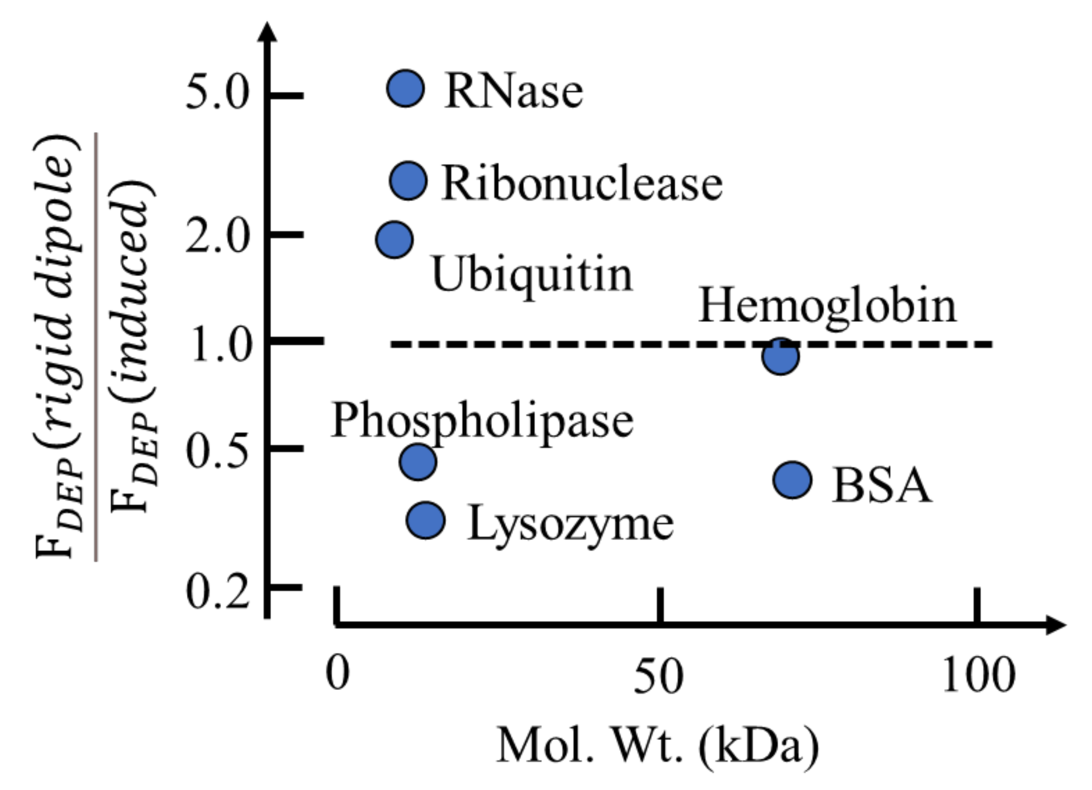 Micromachines 13 00261 g003