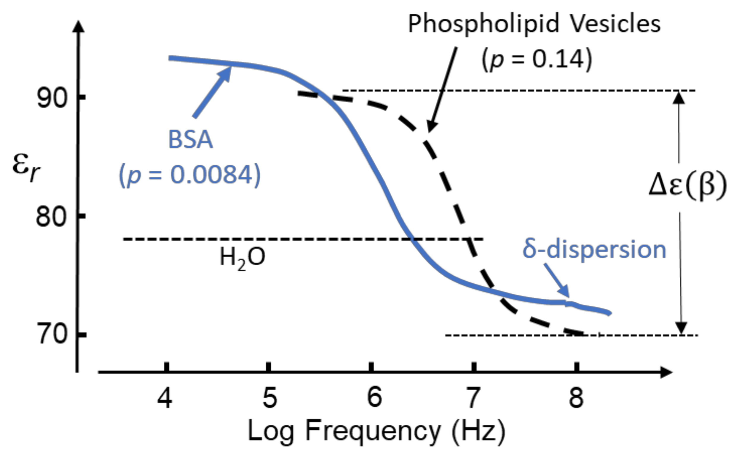 Micromachines 13 00261 g005