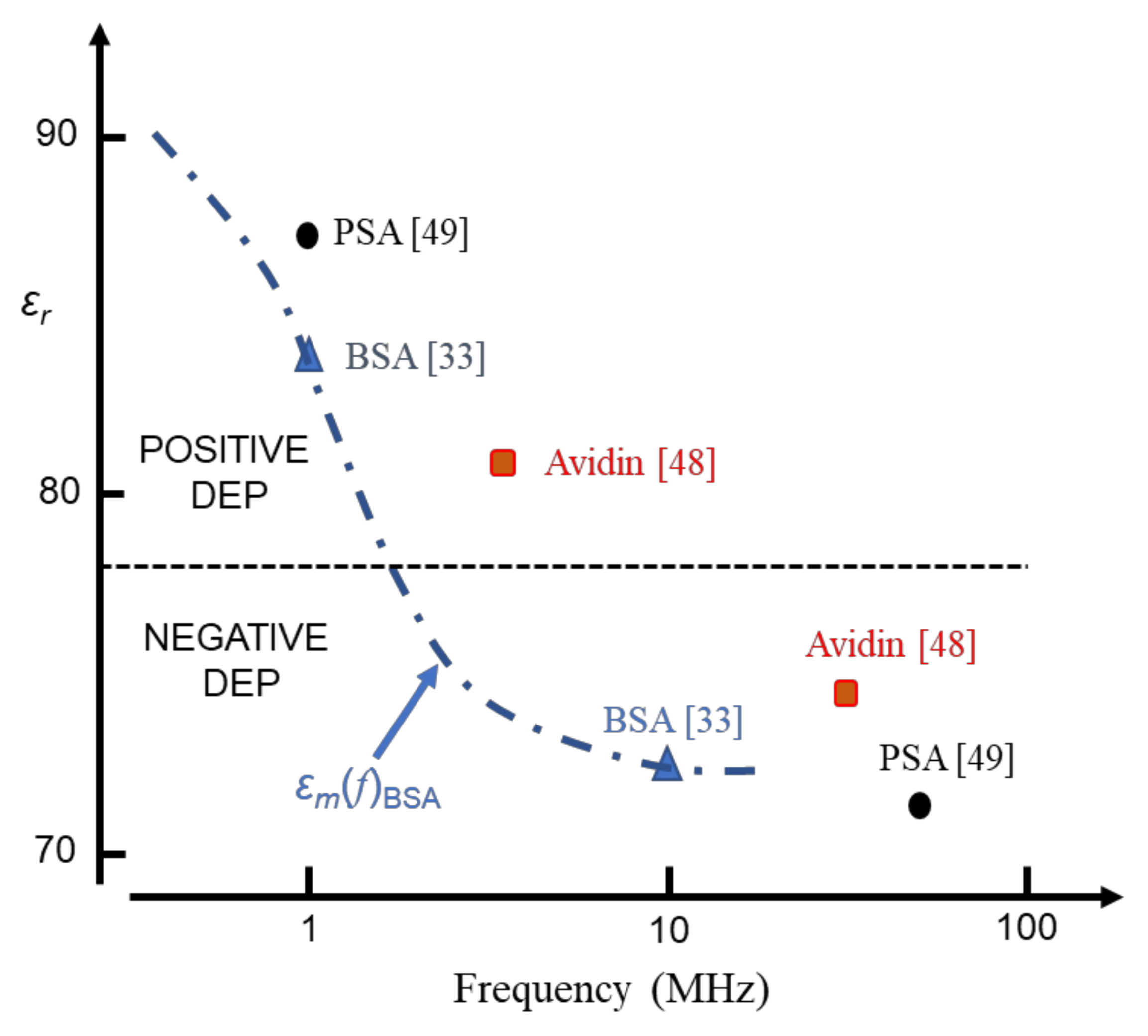 Micromachines 13 00261 g007