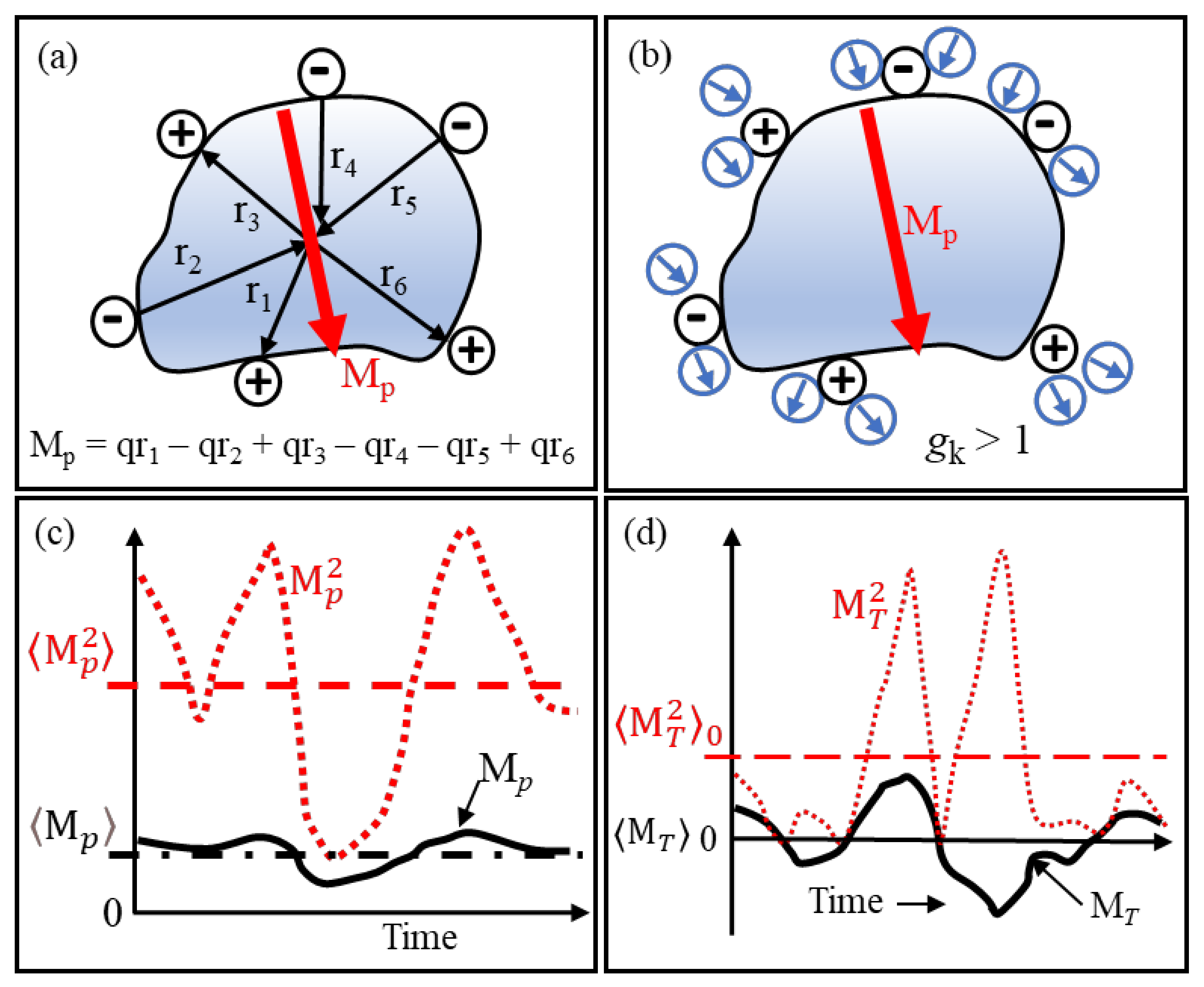Micromachines 13 00261 g008